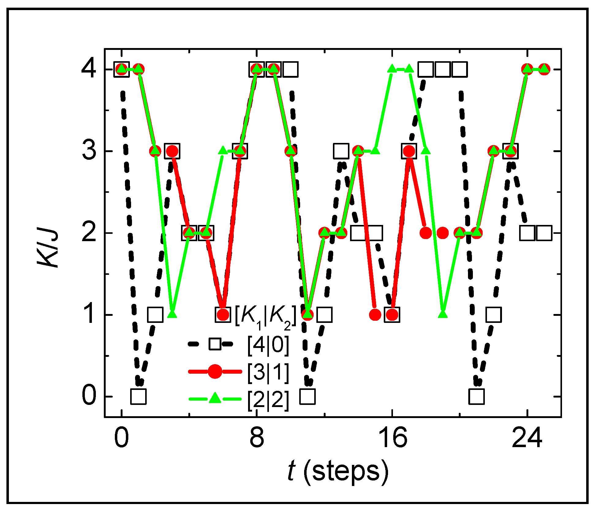 Entropy 26 00190 g004