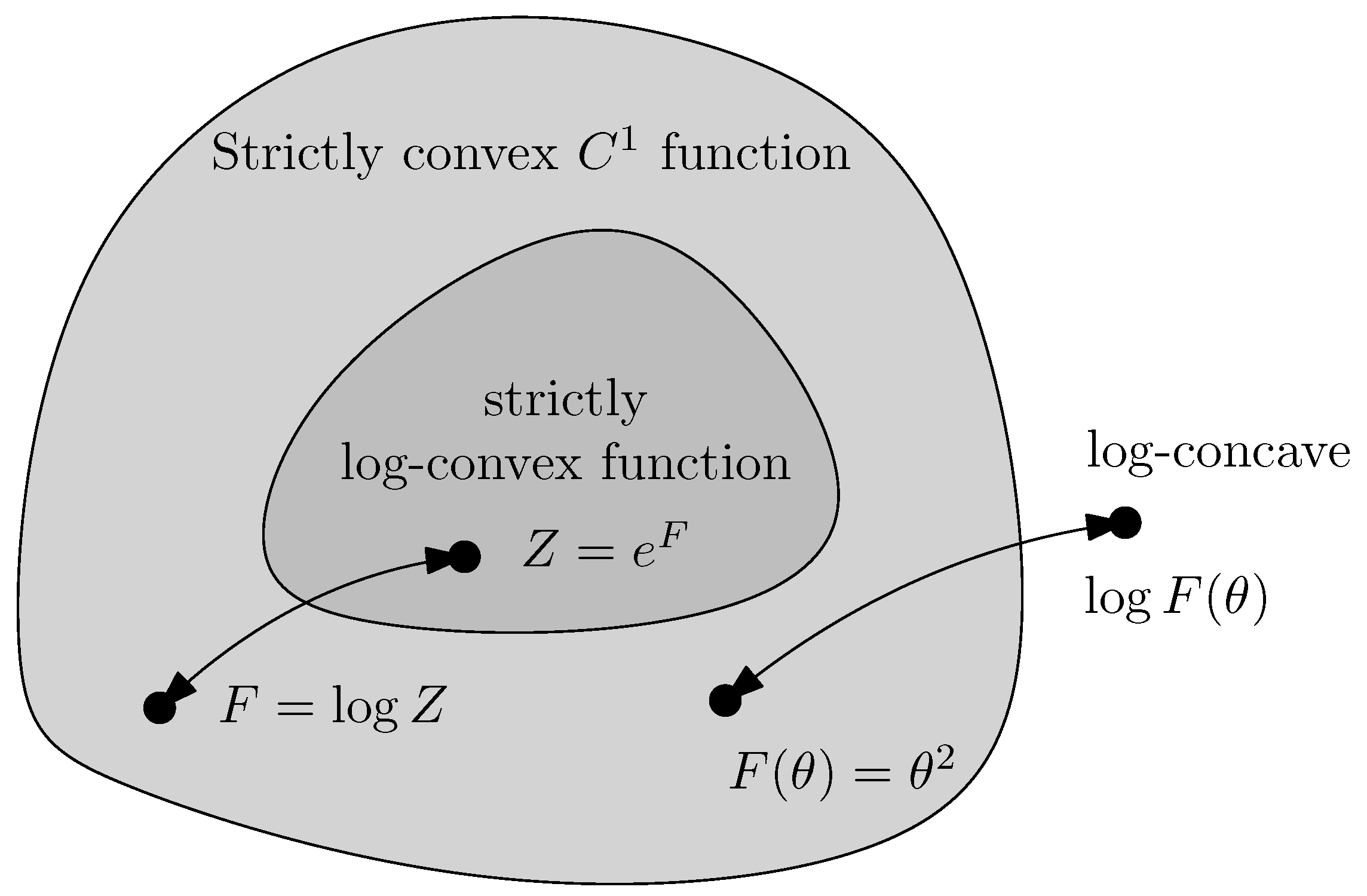 Entropy 26 00193 g001