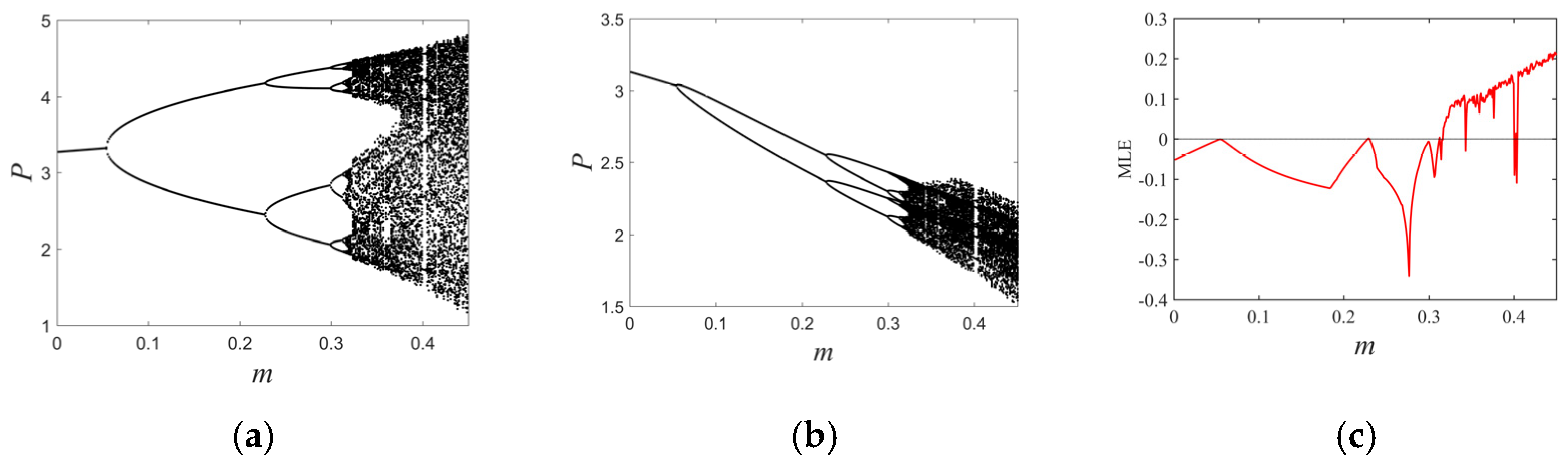 Entropy 26 00196 g003