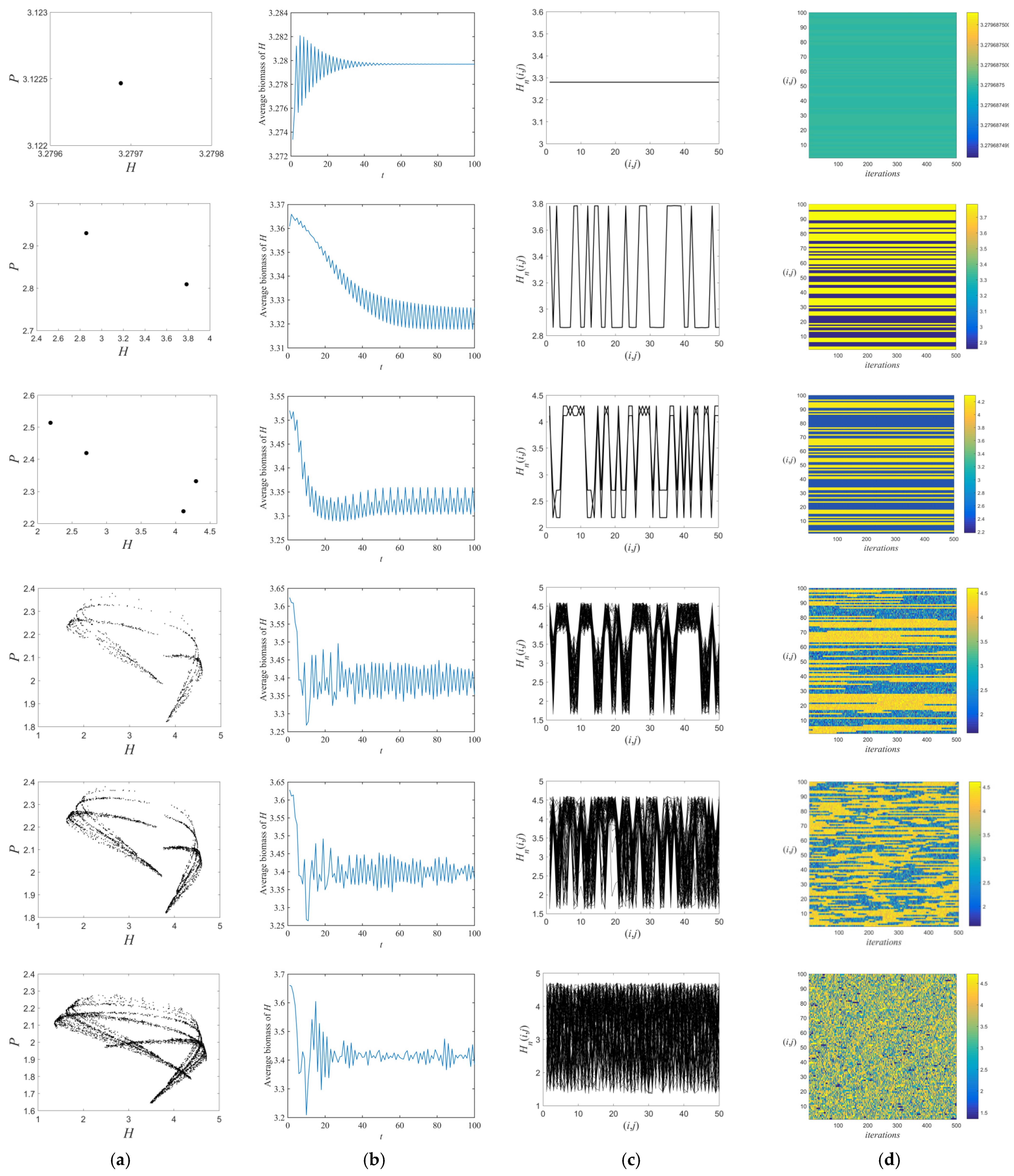 Entropy 26 00196 g004