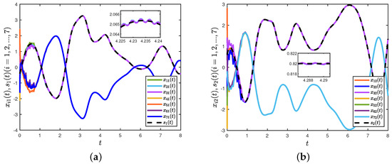 Fixed-Time Aperiodic Intermittent Control for Quasi-Bipartite ...