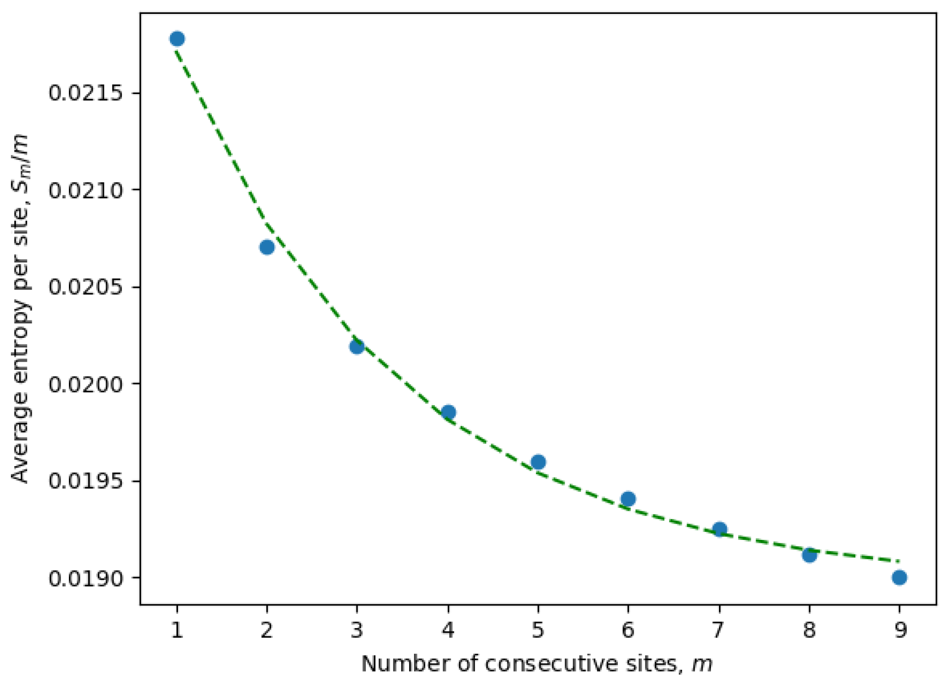 Entropy 26 00201 g001