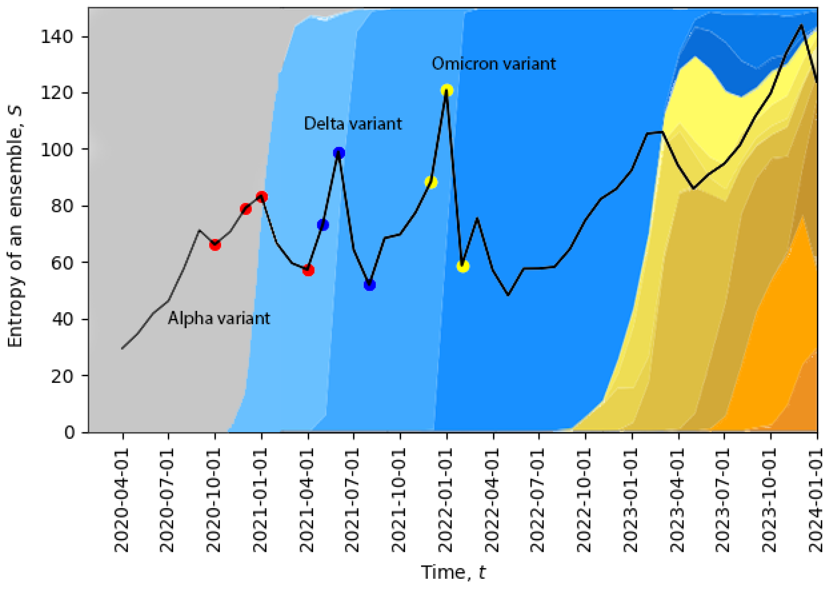 Entropy 26 00201 g002