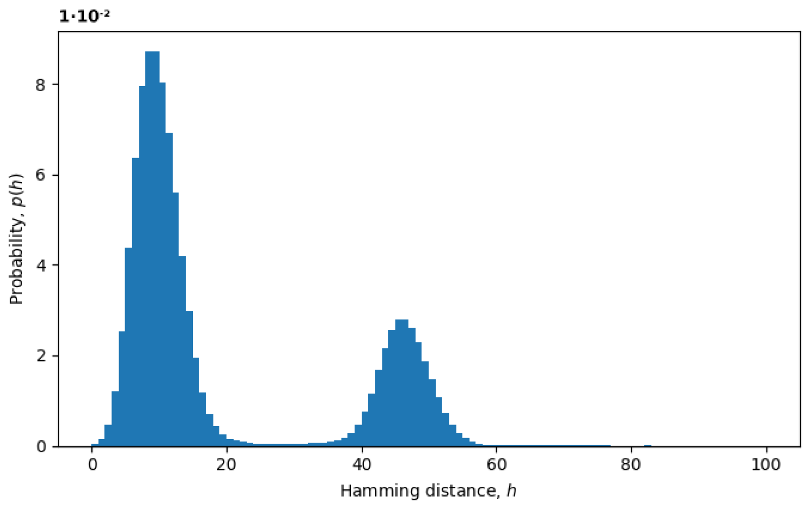 Entropy 26 00201 g003