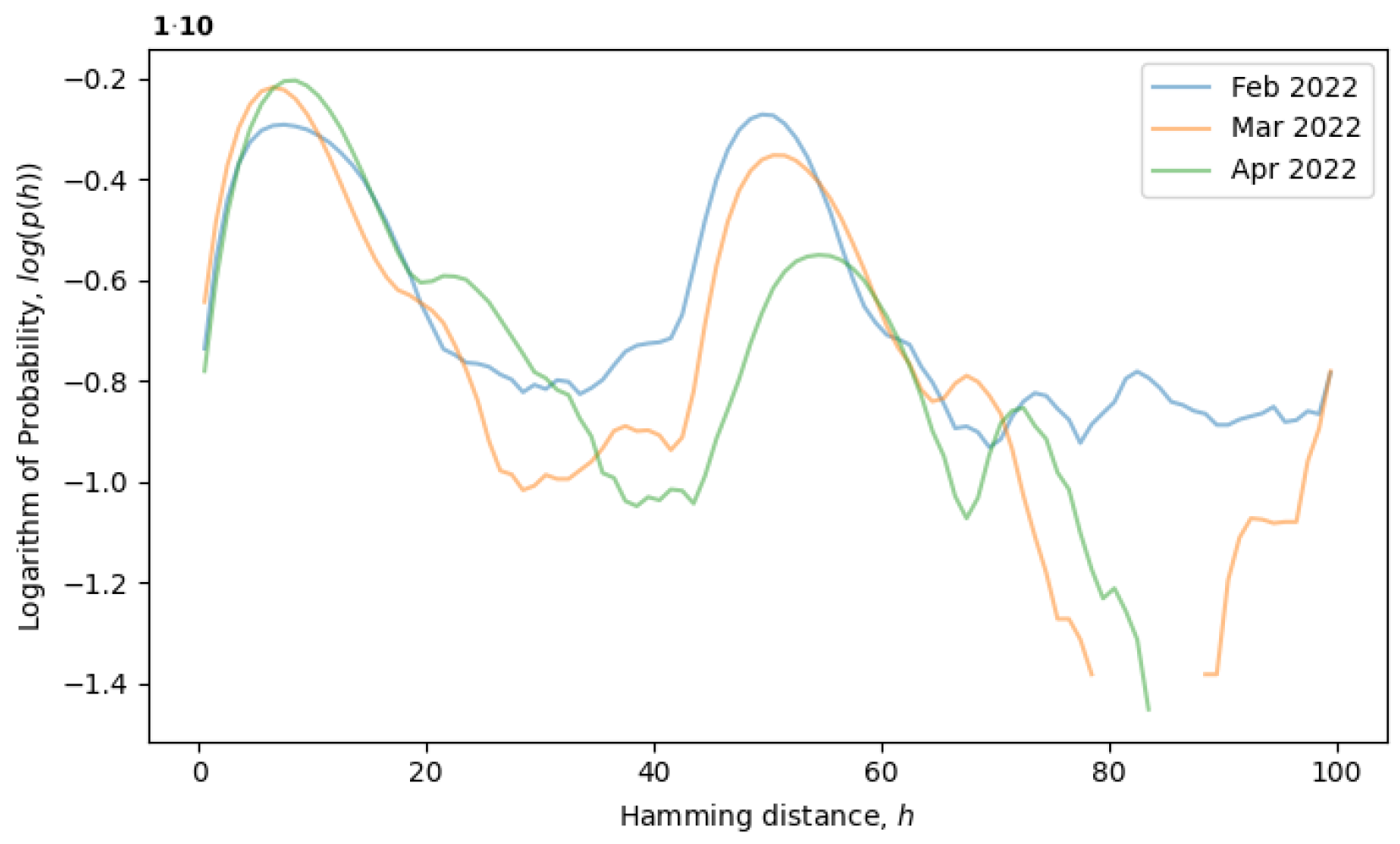 Entropy 26 00201 g004