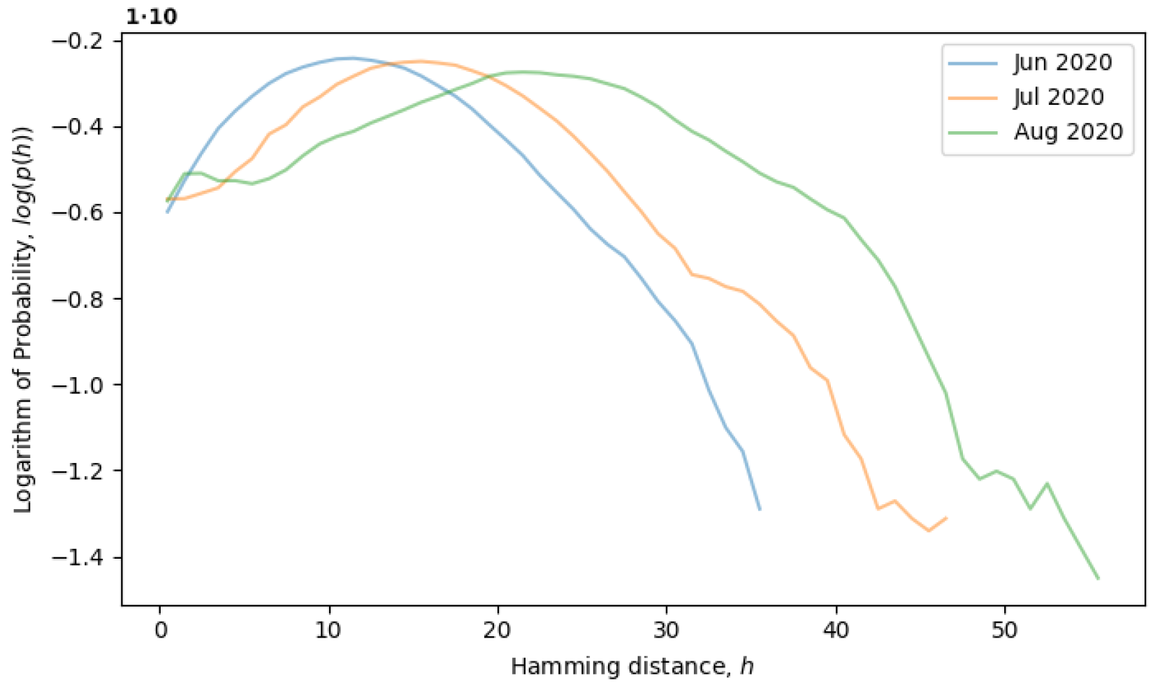 Entropy 26 00201 g005
