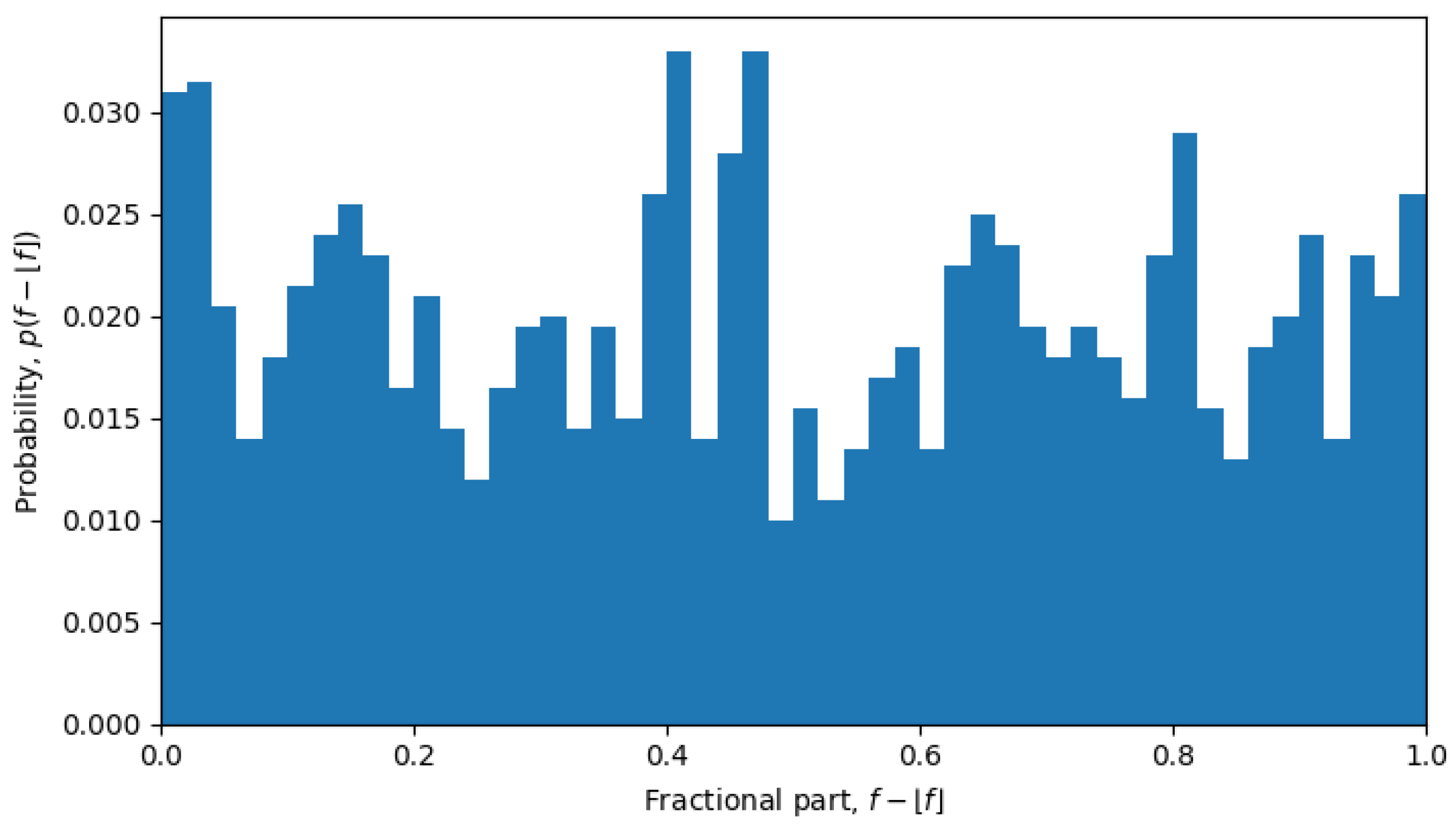 Entropy 26 00201 g006