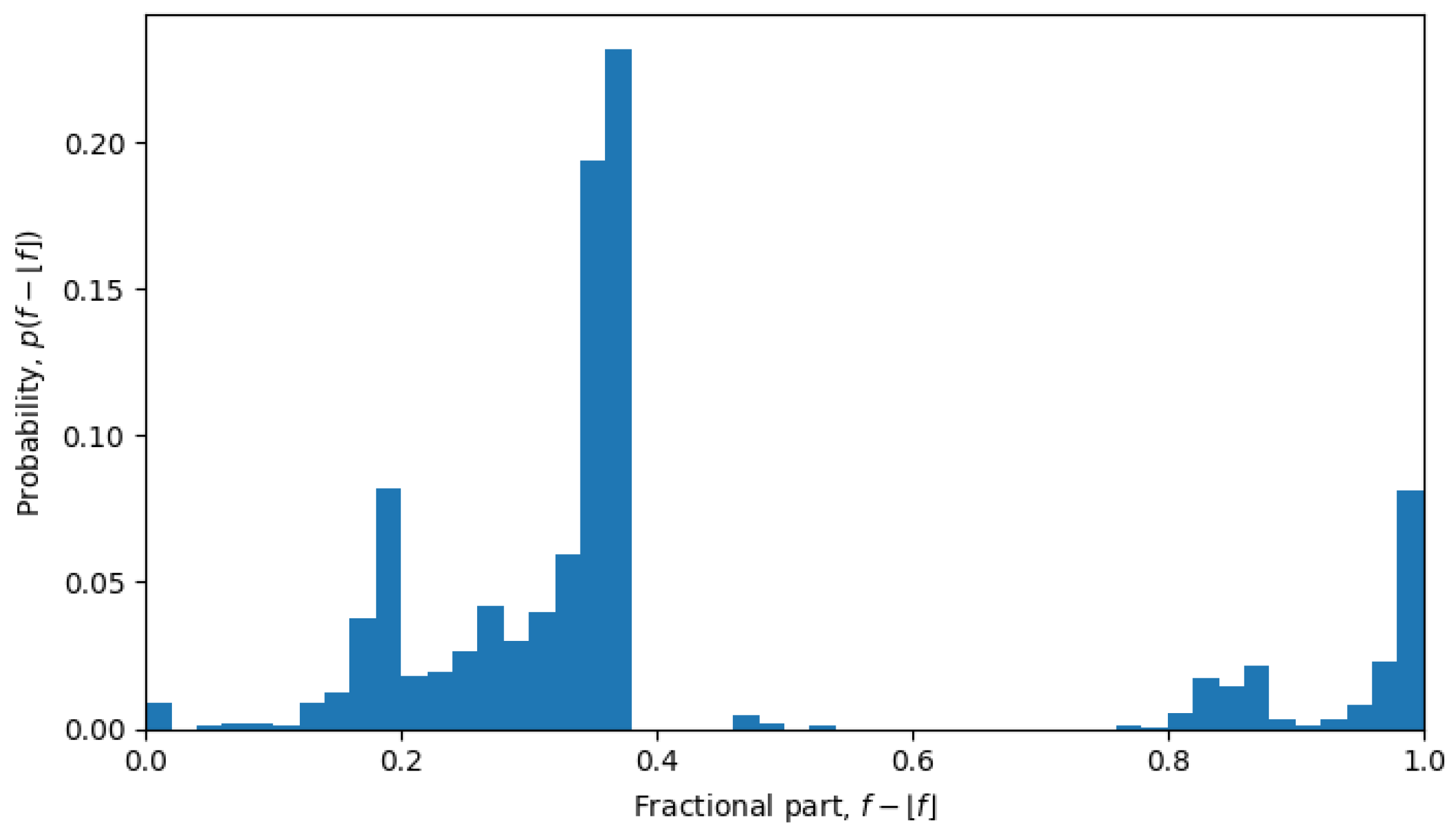 Entropy 26 00201 g007