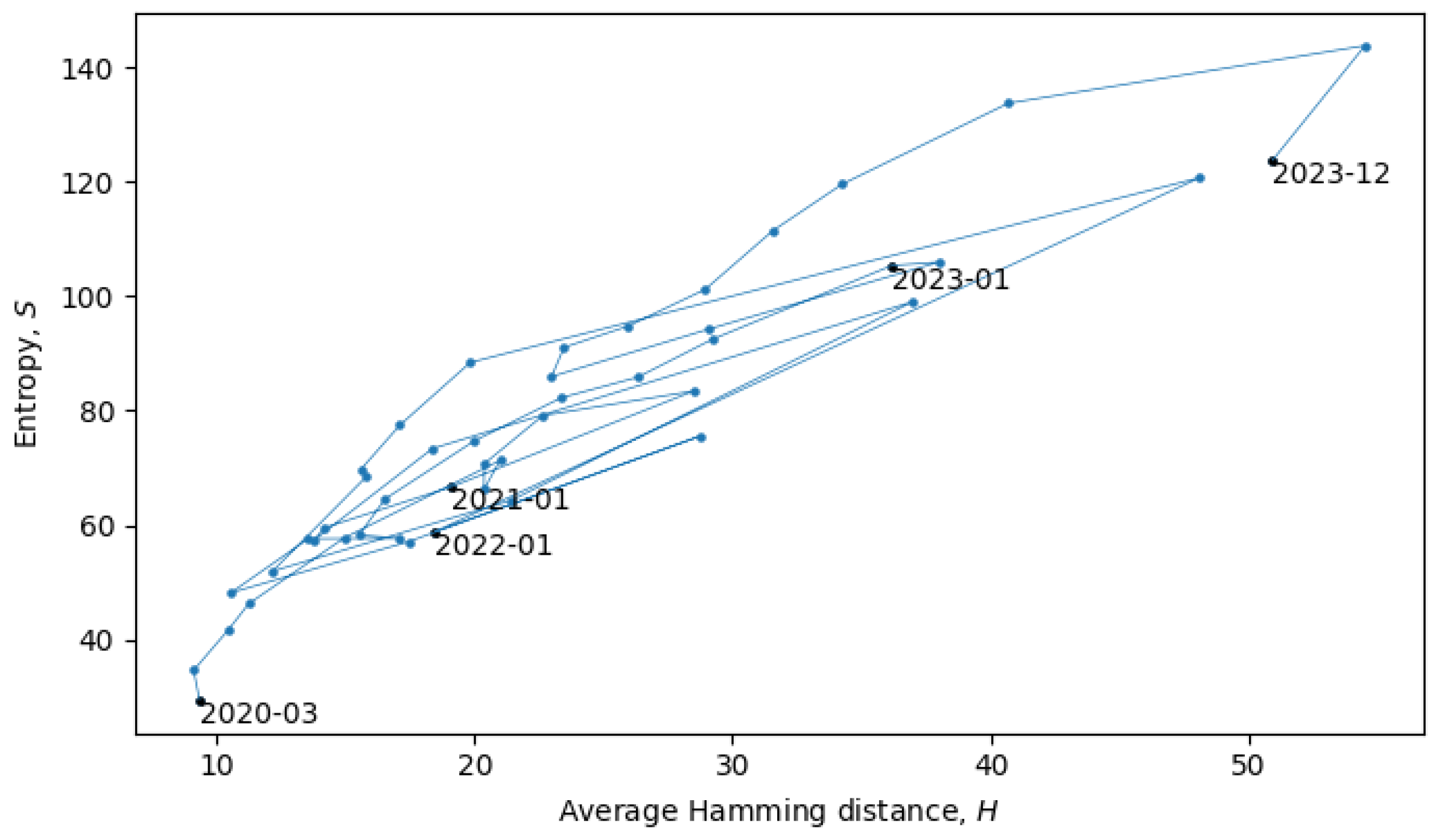 Entropy 26 00201 g008