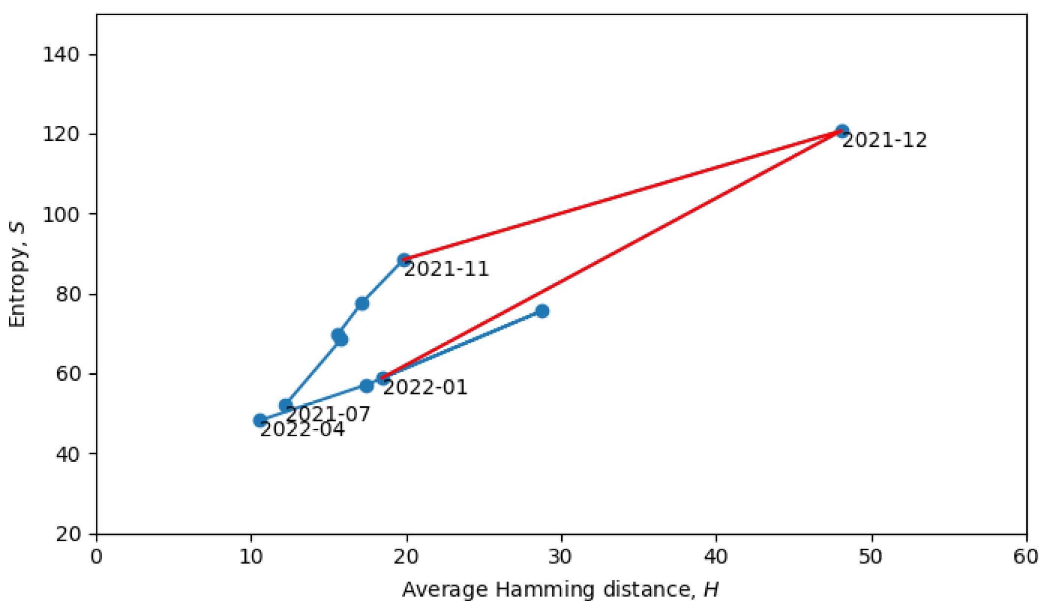 Entropy 26 00201 g009