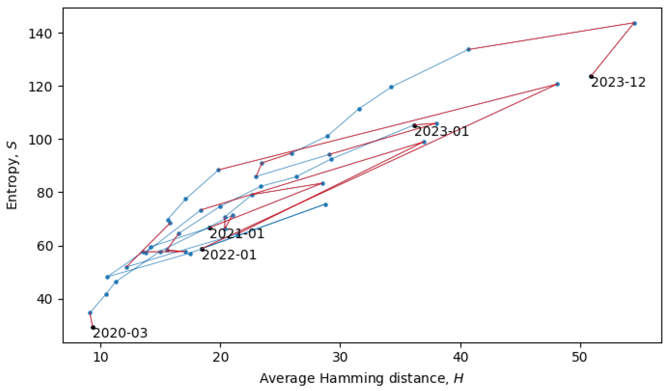 Entropy 26 00201 g010