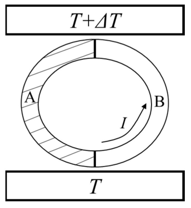 Entropy 26 00202 g001 Entropy 26 00202 g001