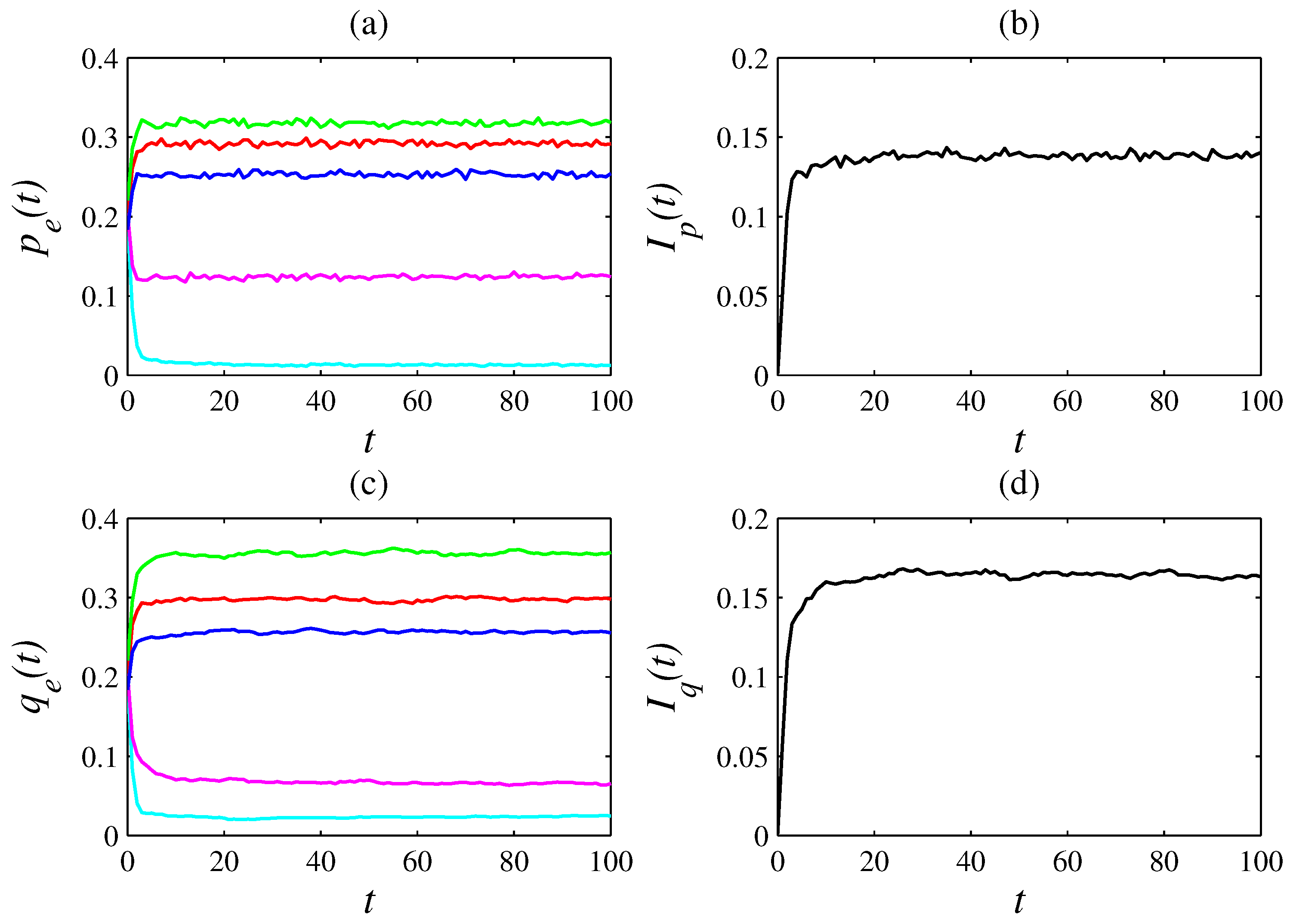 Entropy 26 00204 g002