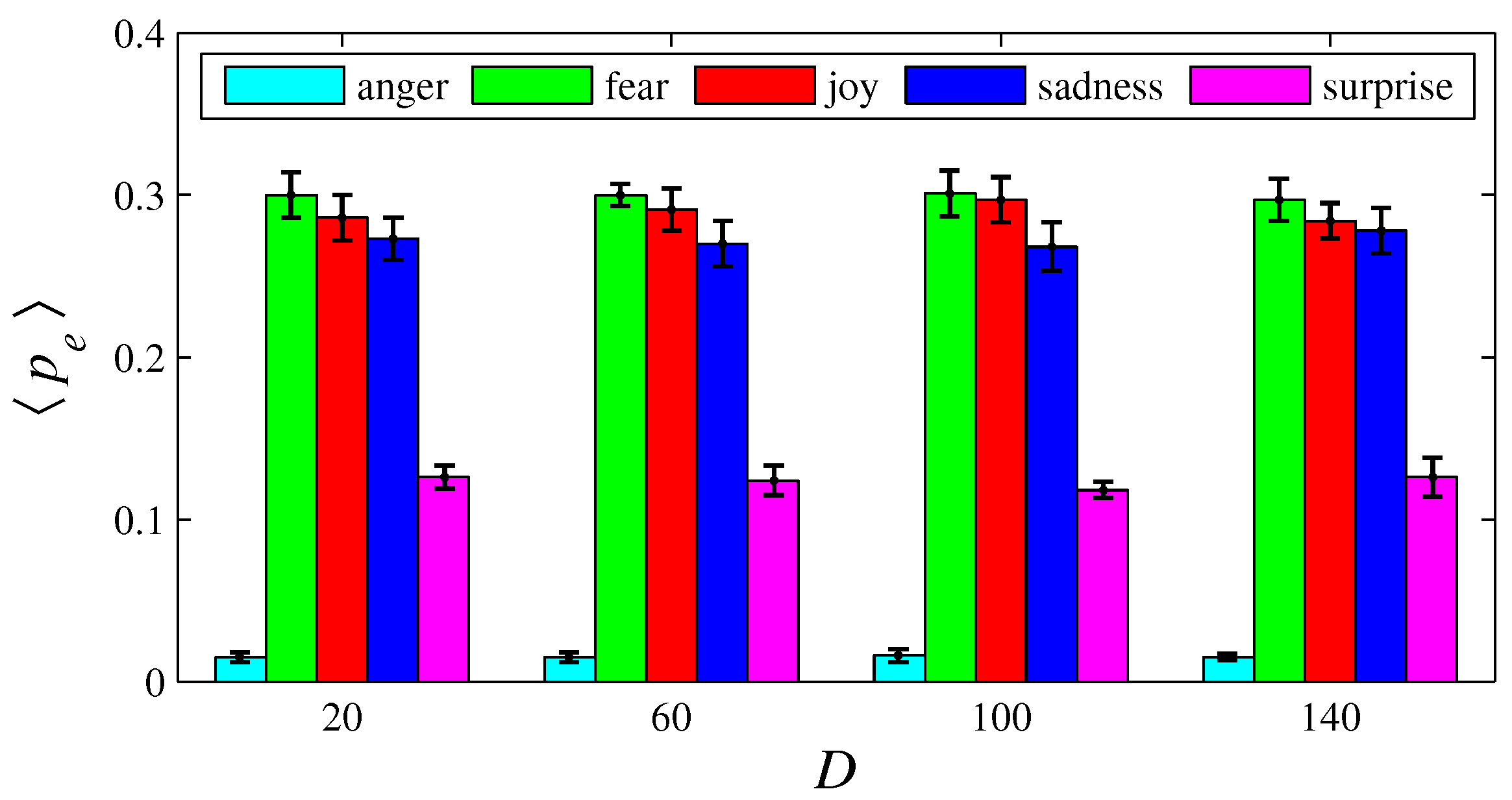 Entropy 26 00204 g003