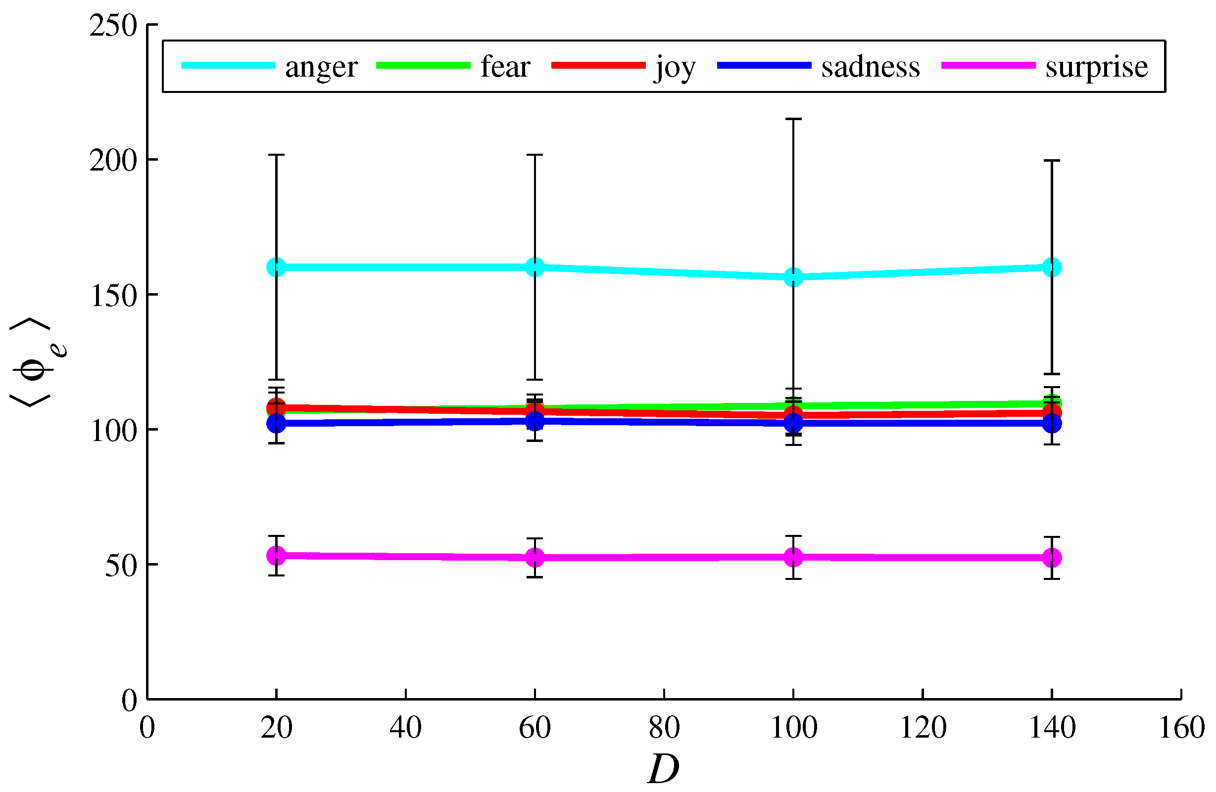Entropy 26 00204 g005