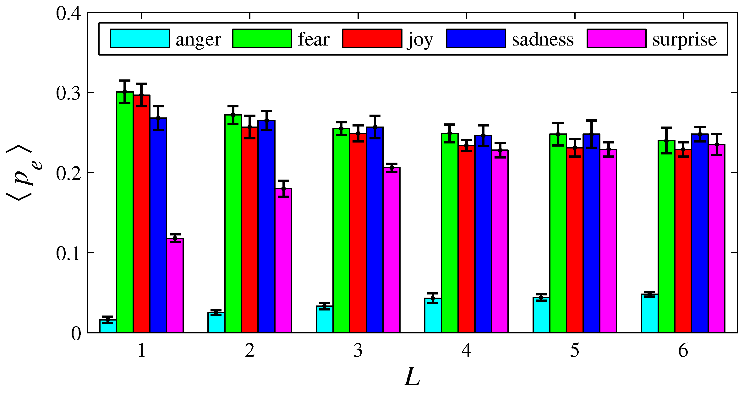 Entropy 26 00204 g007