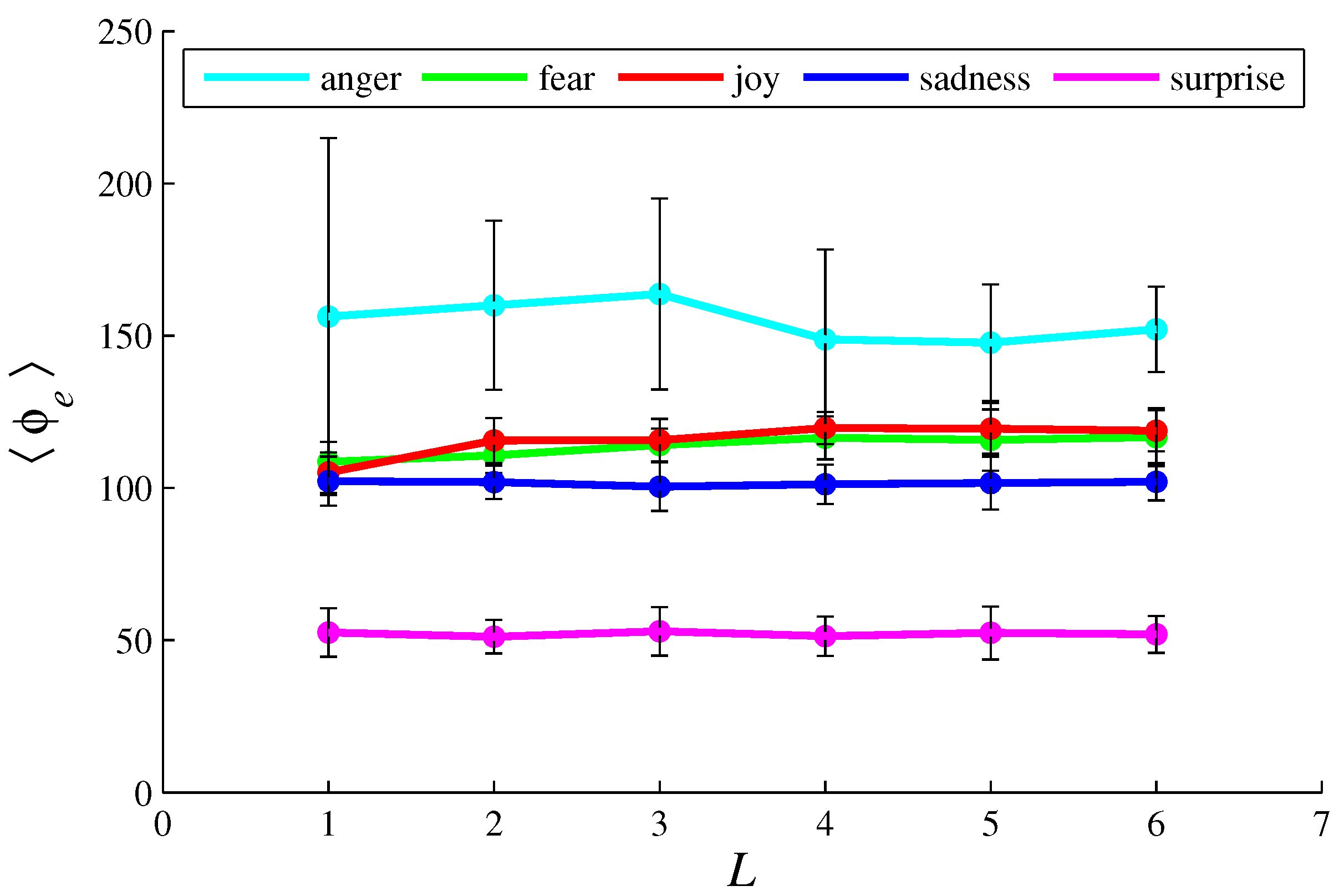 Entropy 26 00204 g009
