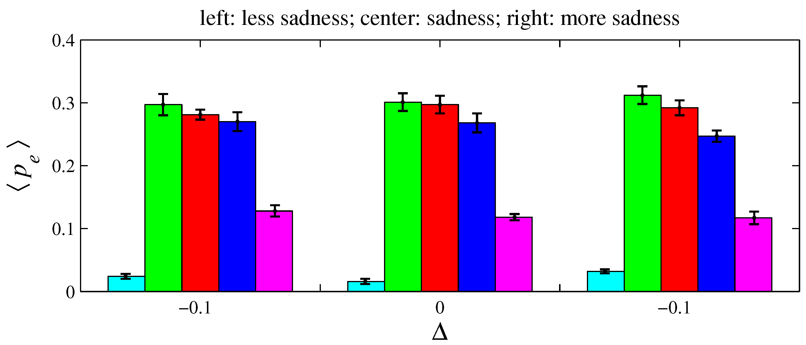 Entropy 26 00204 g015