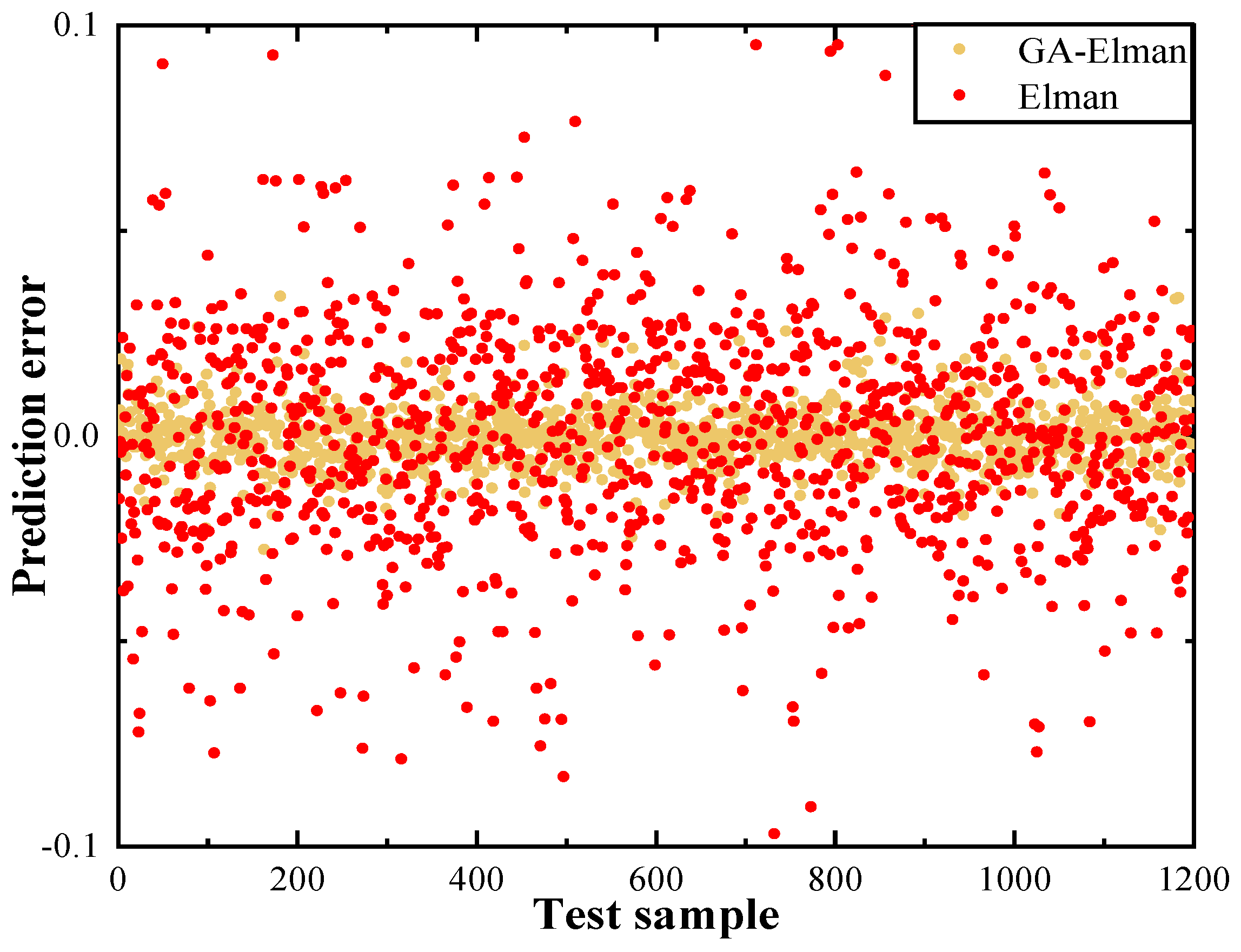 Entropy 26 00207 g006