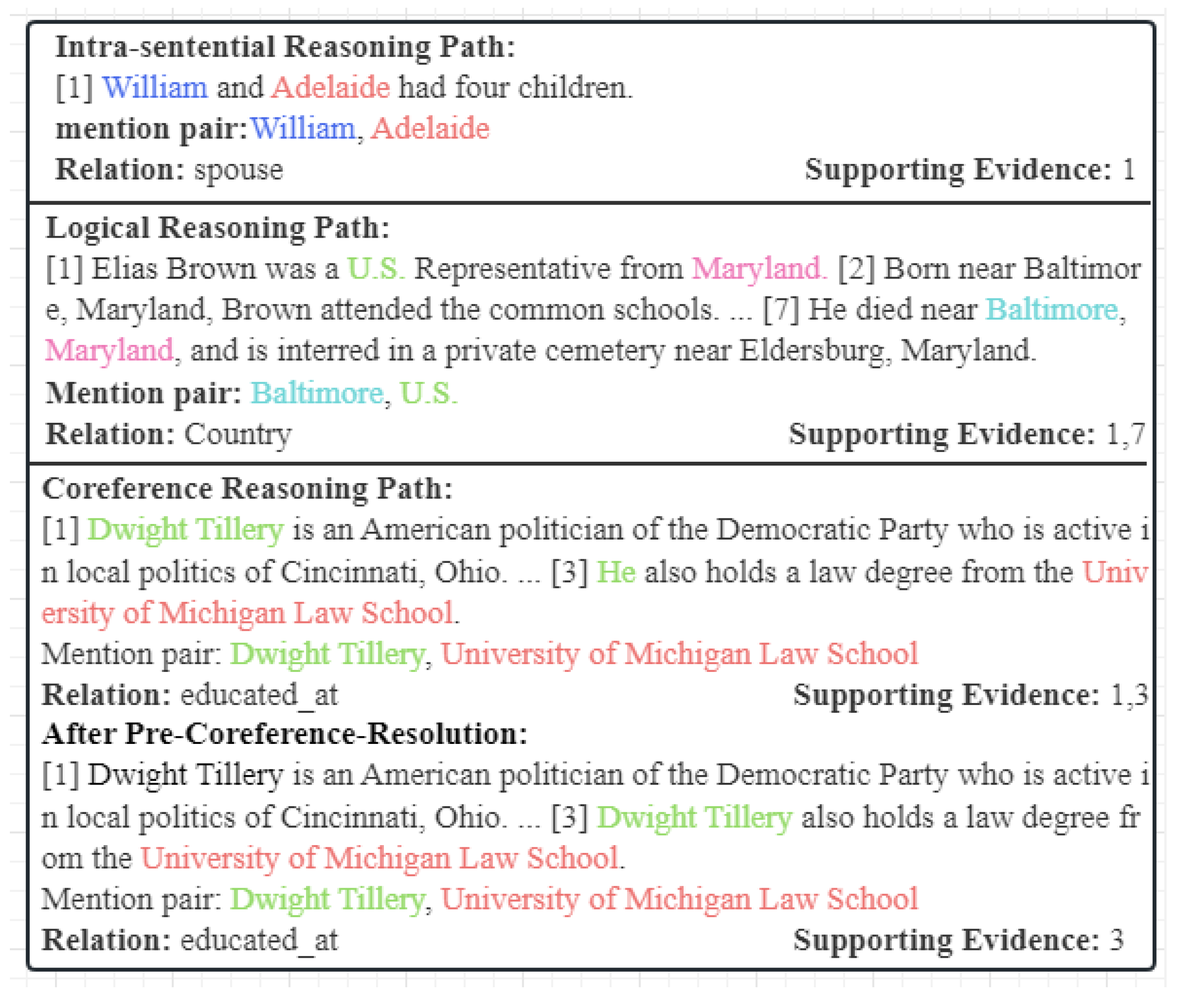 Entropy 26 00210 g003