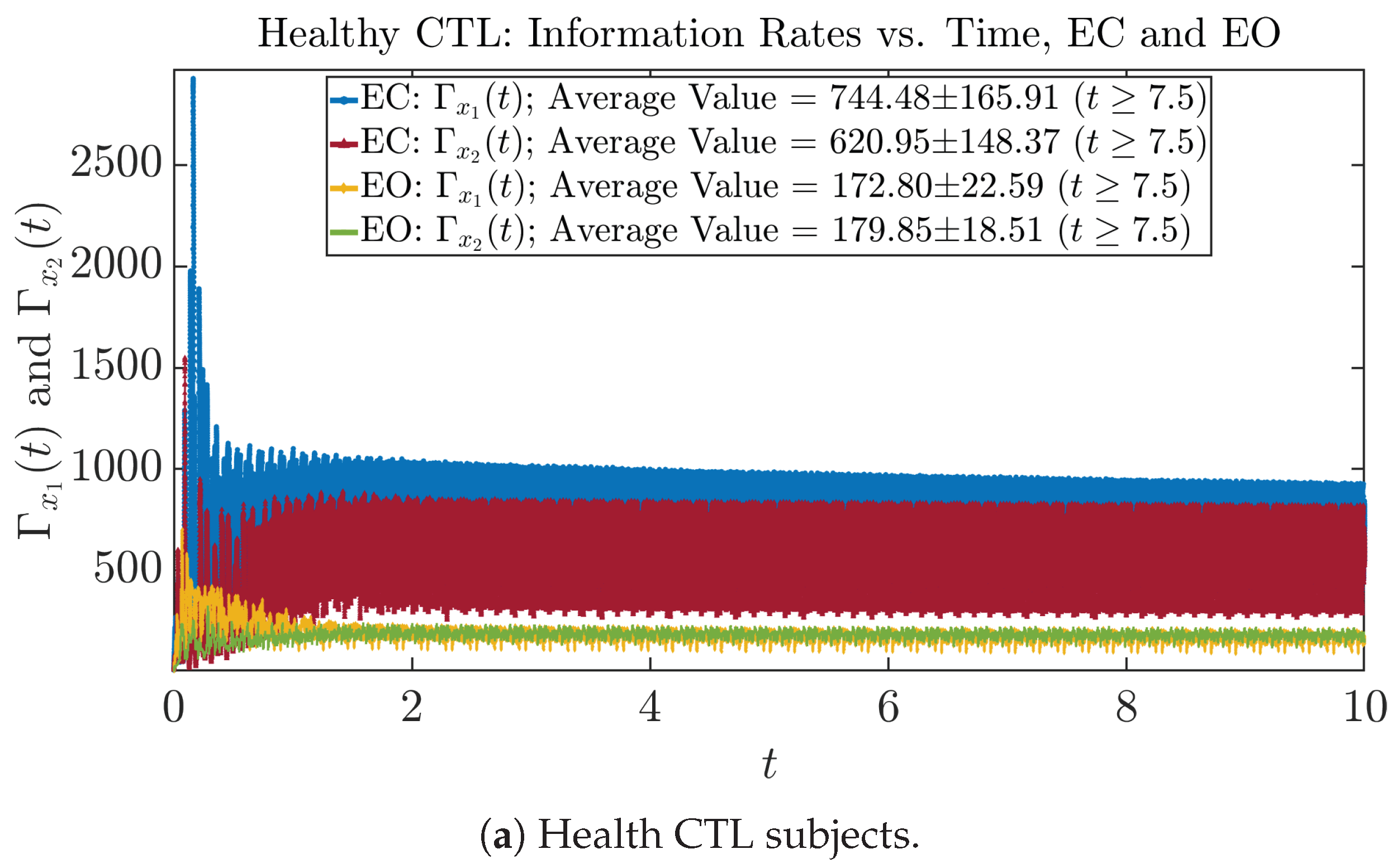 Entropy 26 00213 g005a Entropy 26 00213 g005a