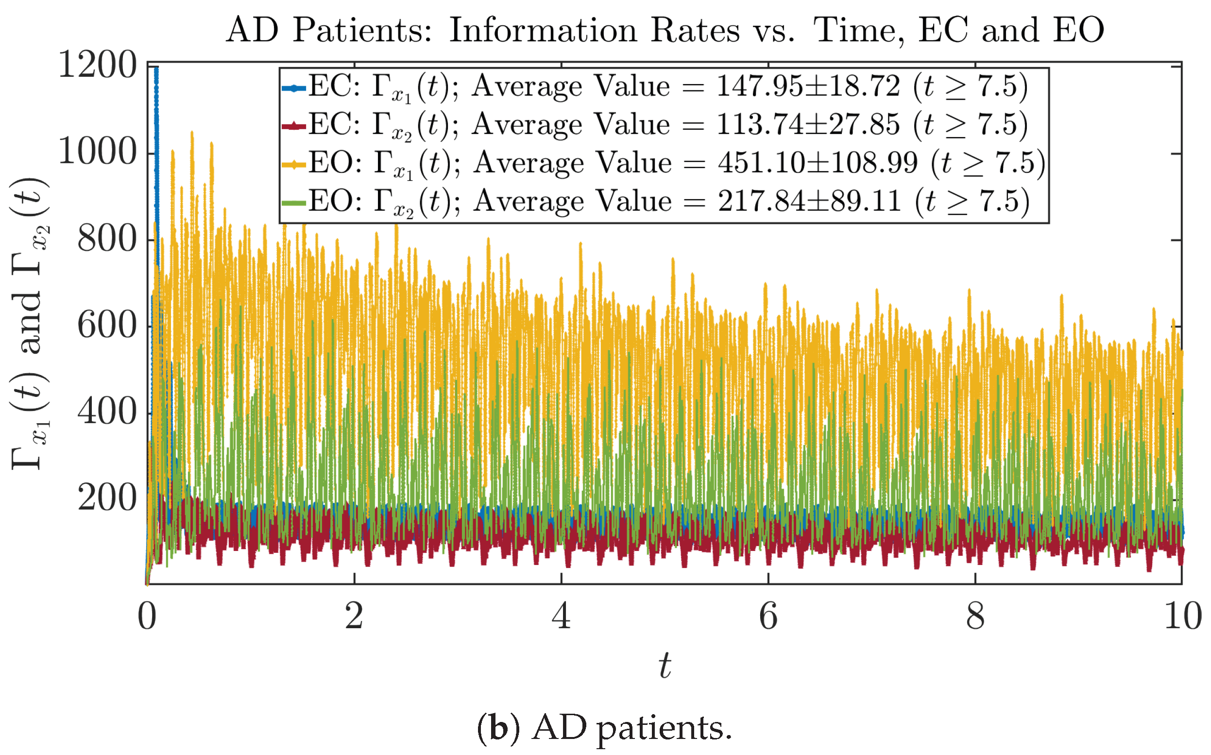 Entropy 26 00213 g005b Entropy 26 00213 g005b