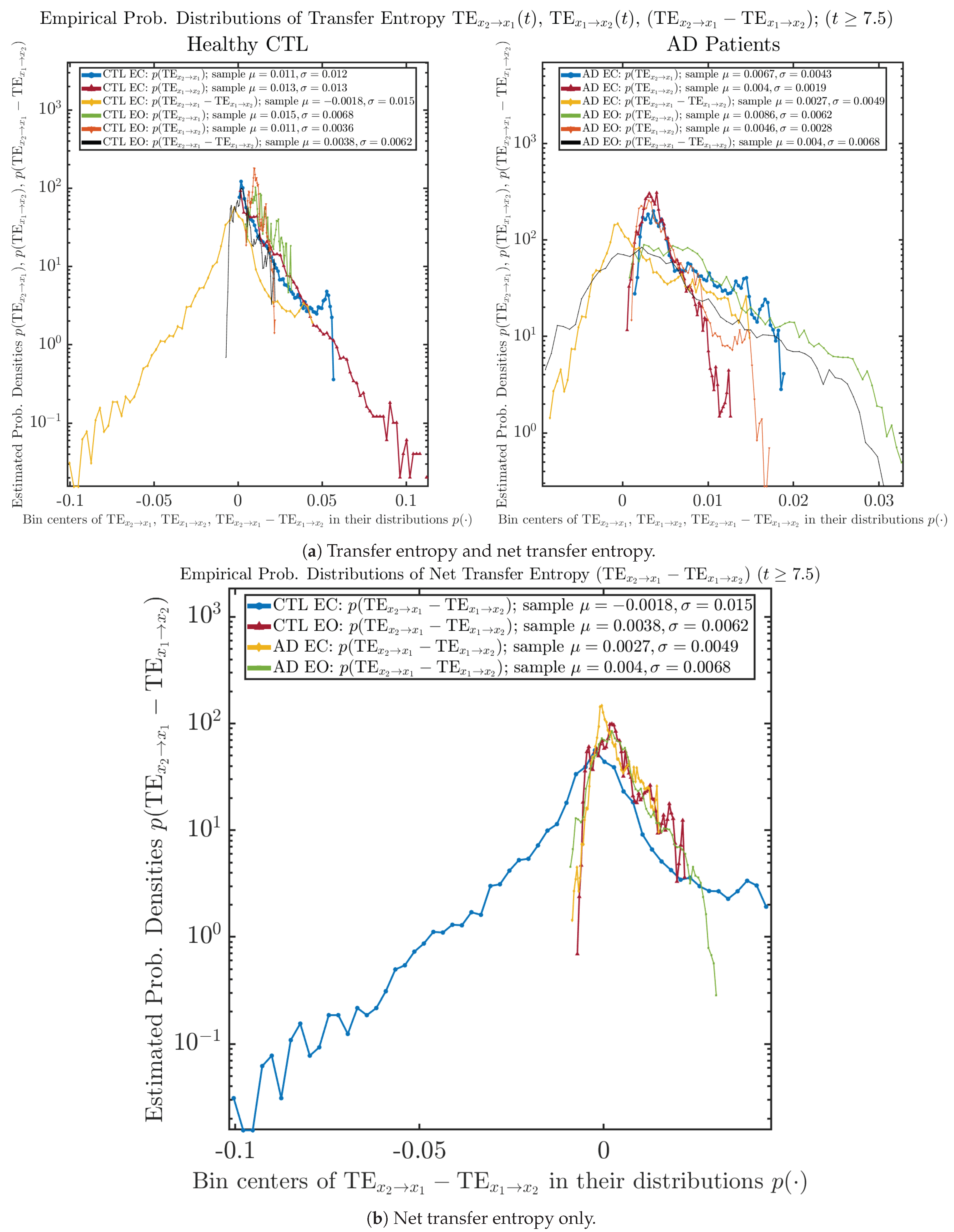 Entropy 26 00213 g014 Entropy 26 00213 g014