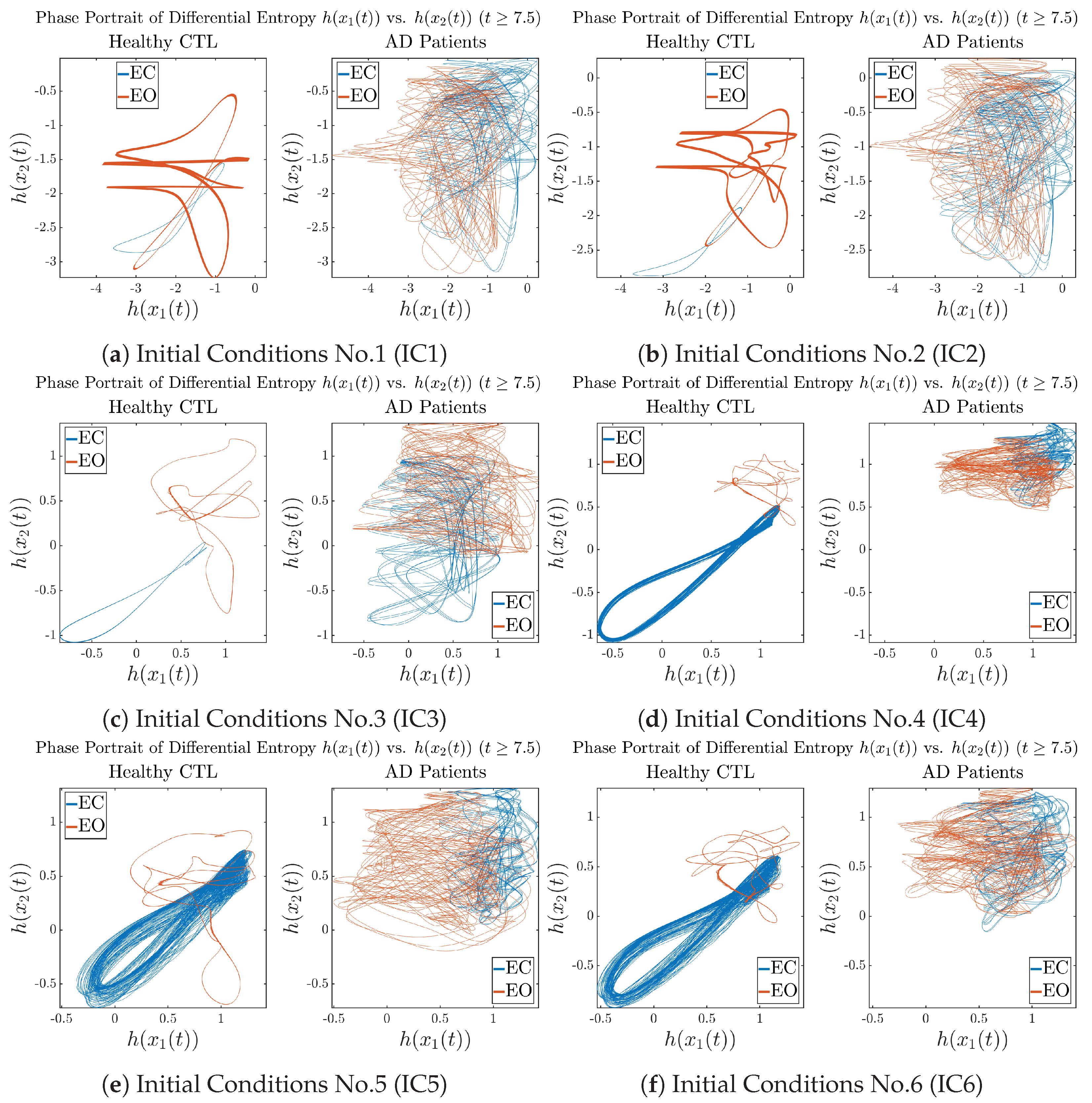 Entropy 26 00213 g0a52 Entropy 26 00213 g0a52