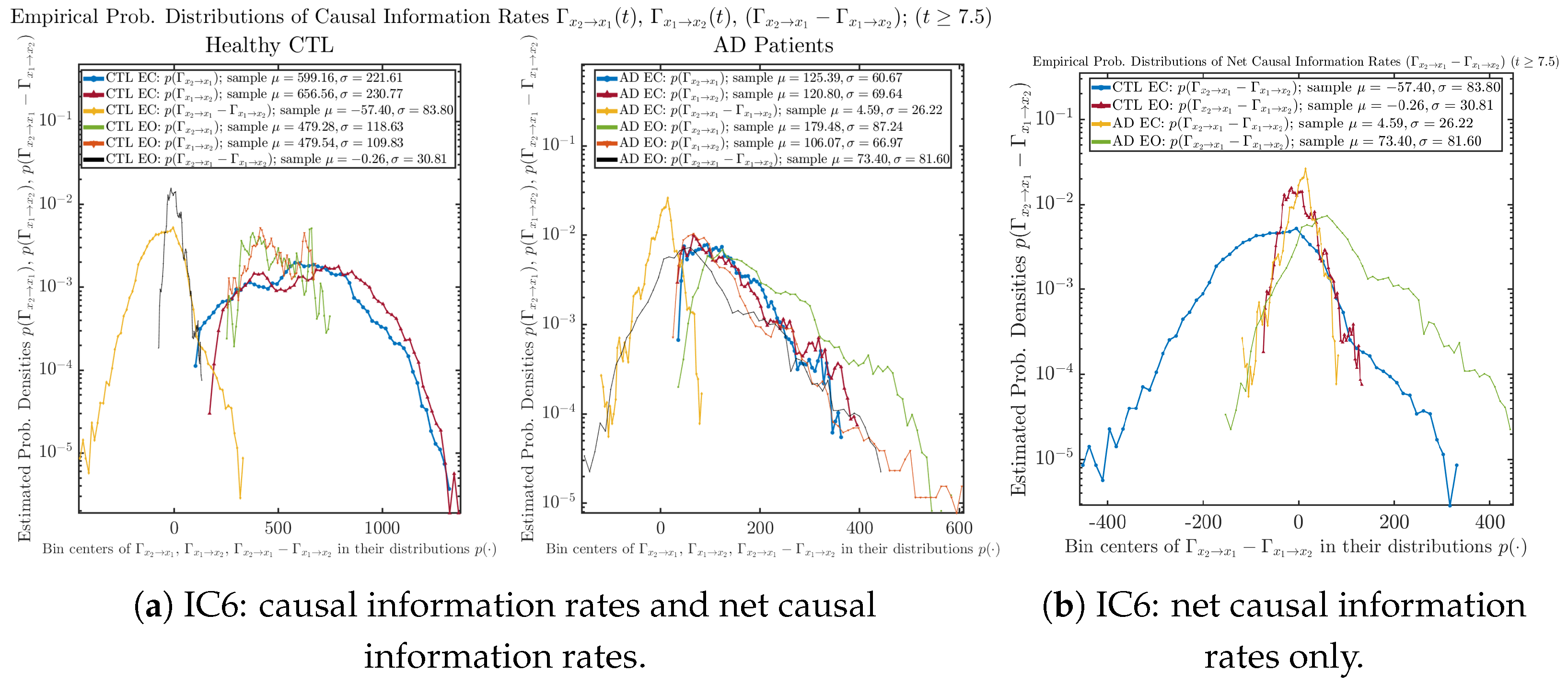 Entropy 26 00213 g0a71 Entropy 26 00213 g0a71