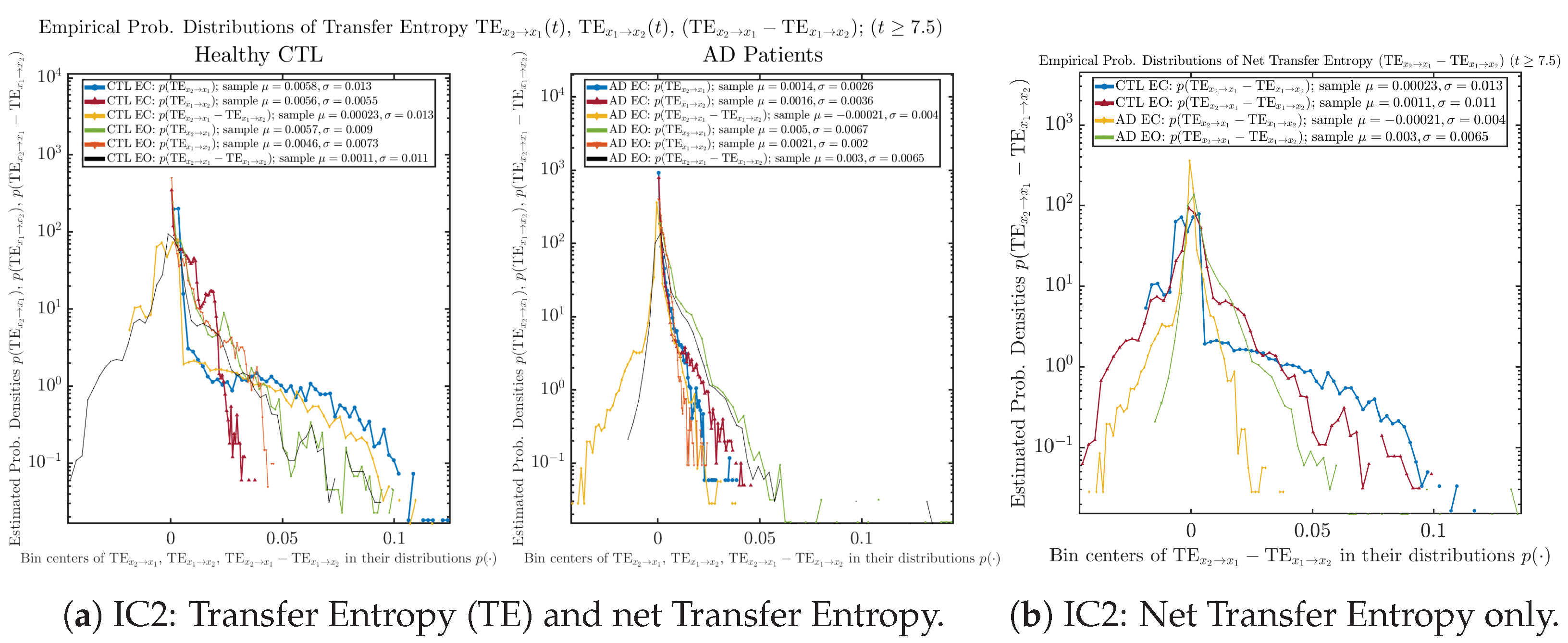 Entropy 26 00213 g0a79 Entropy 26 00213 g0a79
