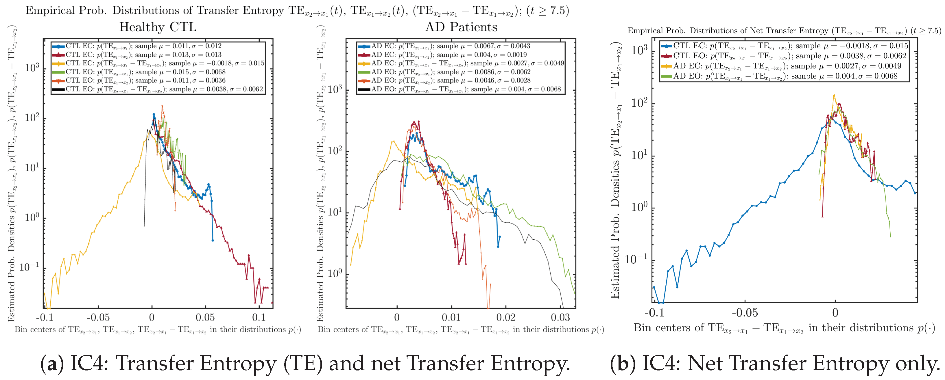 Entropy 26 00213 g0a81 Entropy 26 00213 g0a81