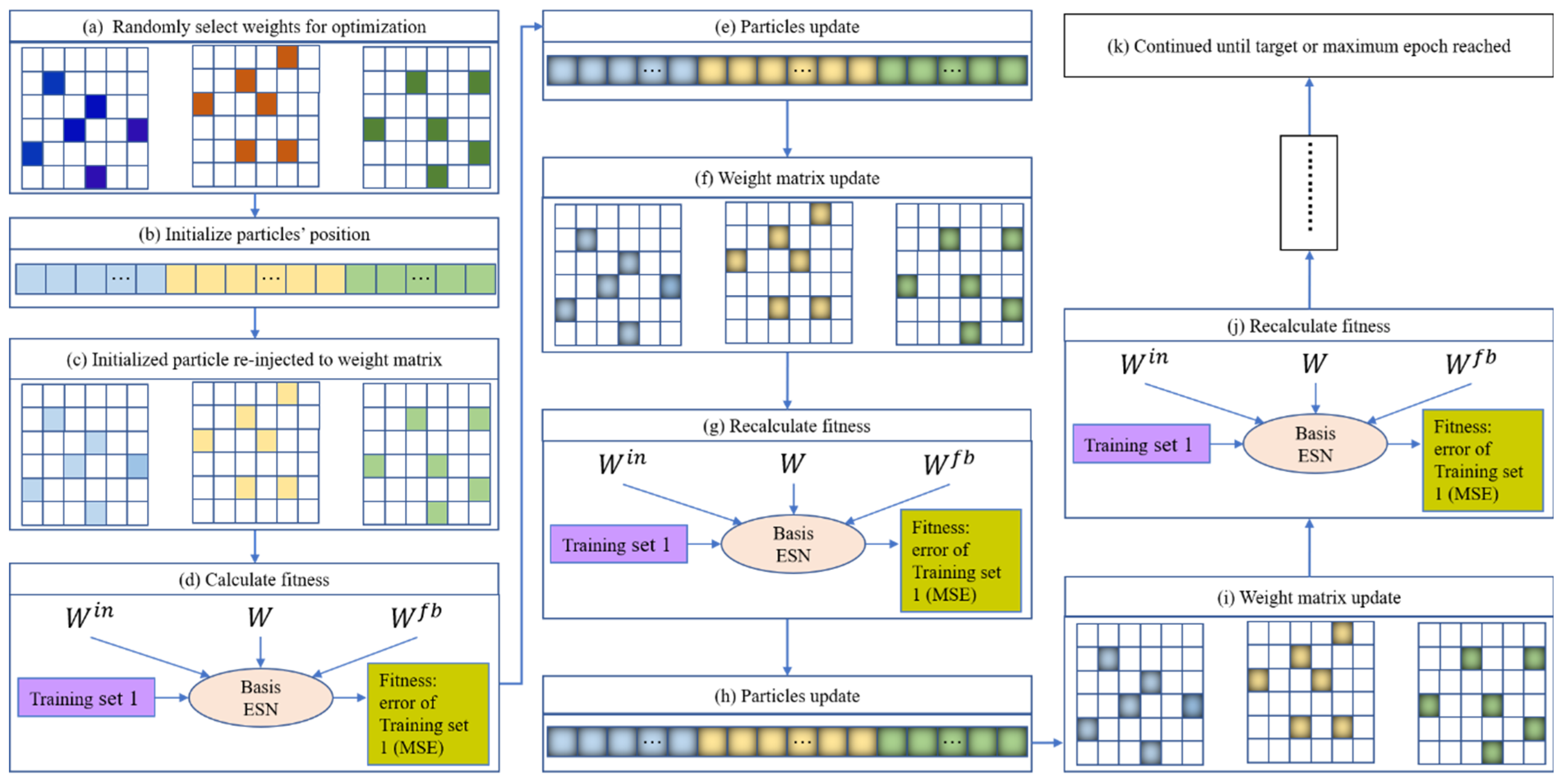Entropy 26 00215 g005