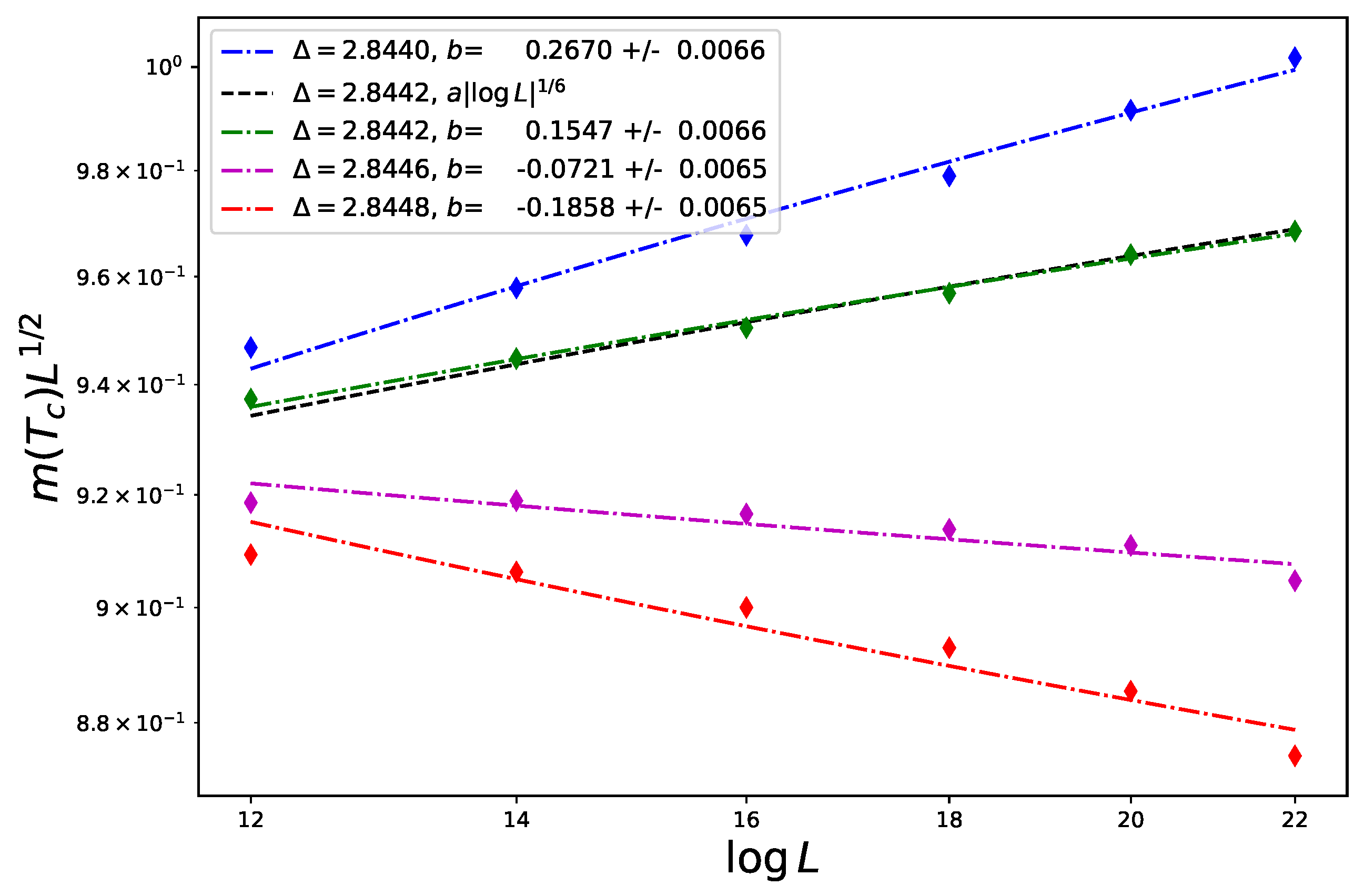 Entropy 26 00221 g002