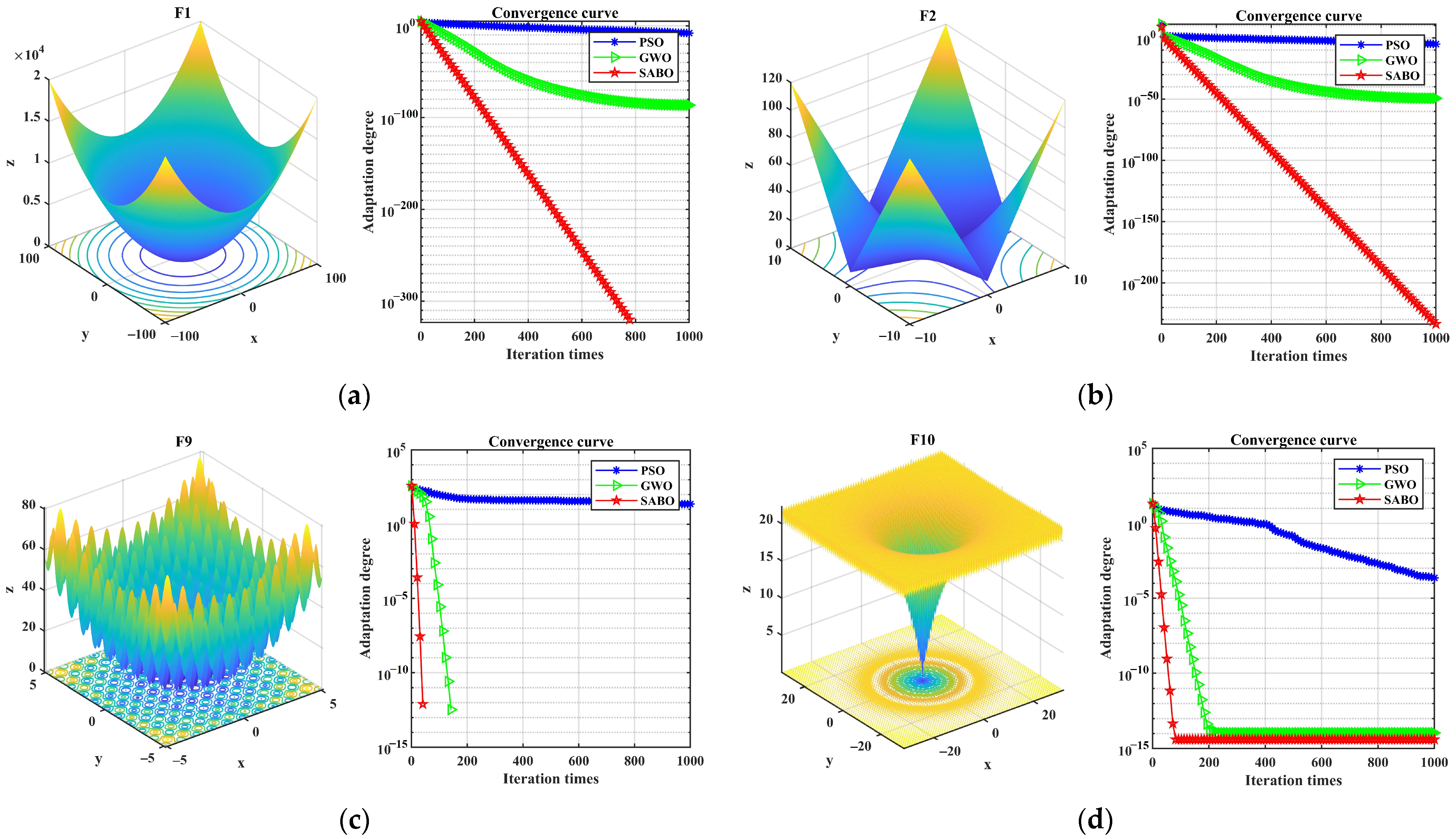 Entropy 26 00222 g001