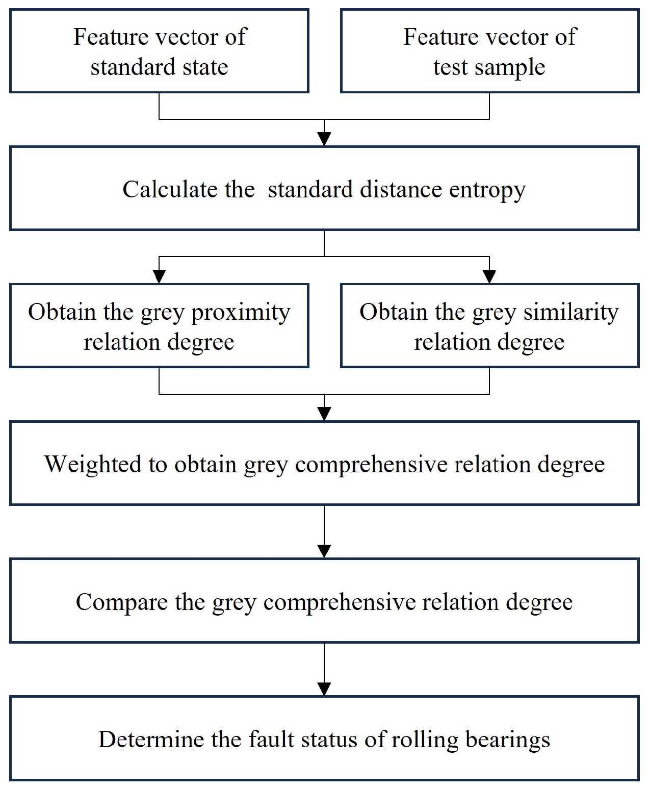 Entropy 26 00222 g004