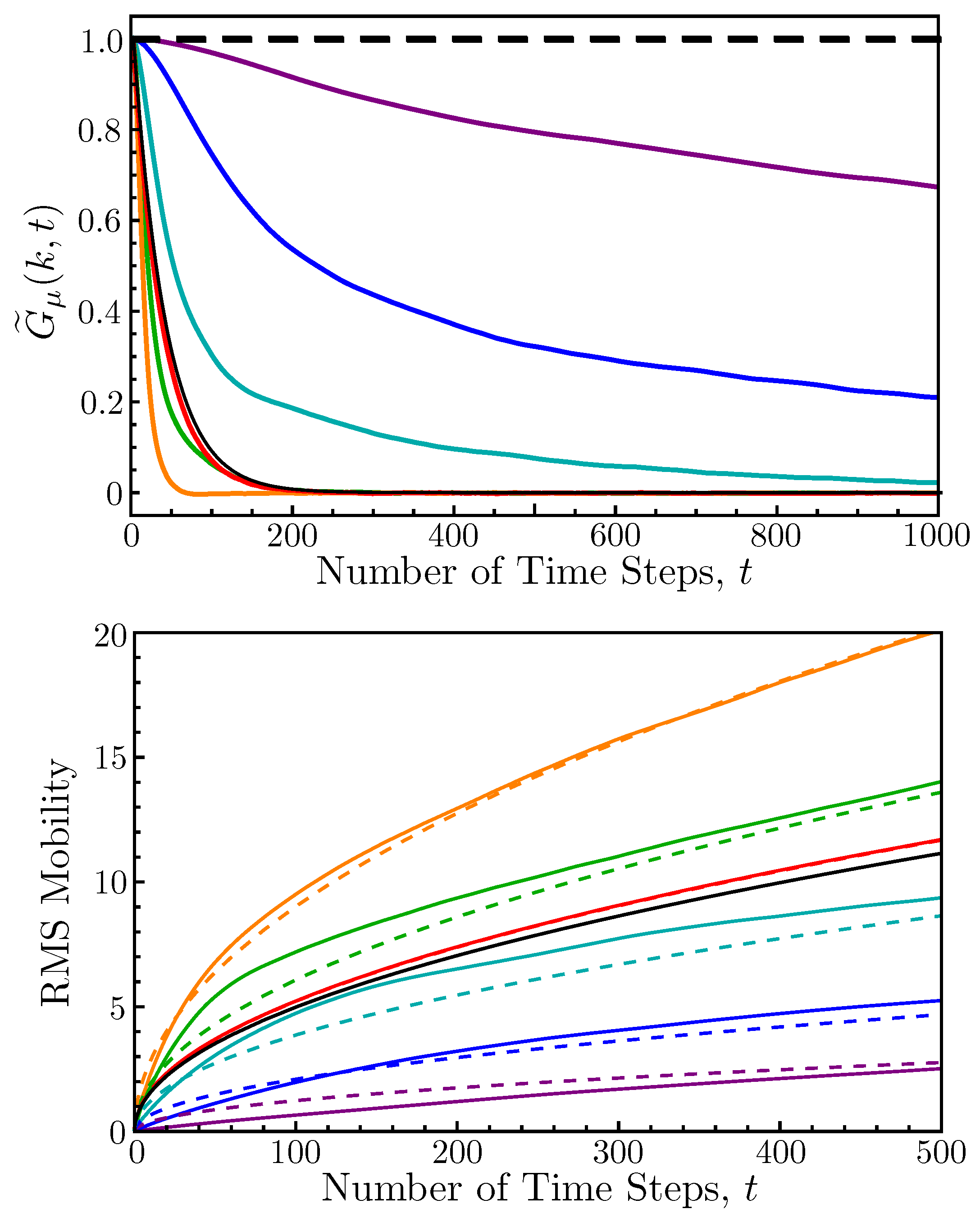 Entropy 26 00234 g005