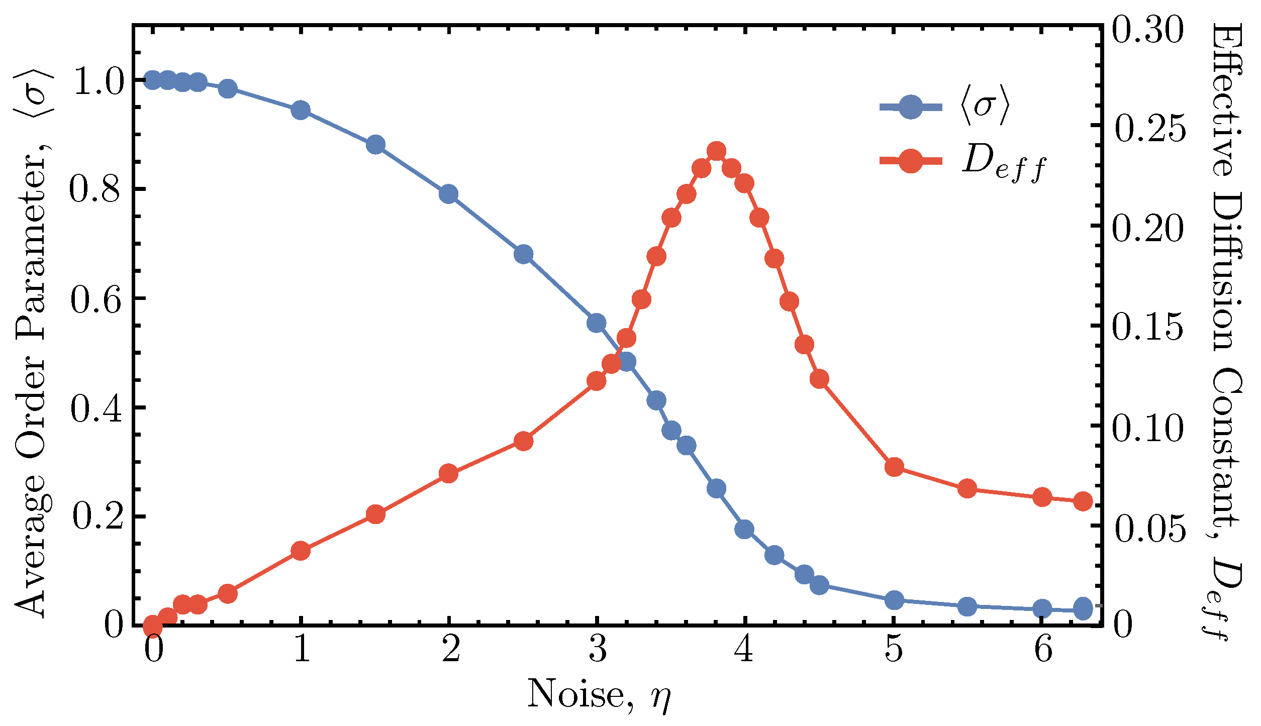Entropy 26 00234 g006