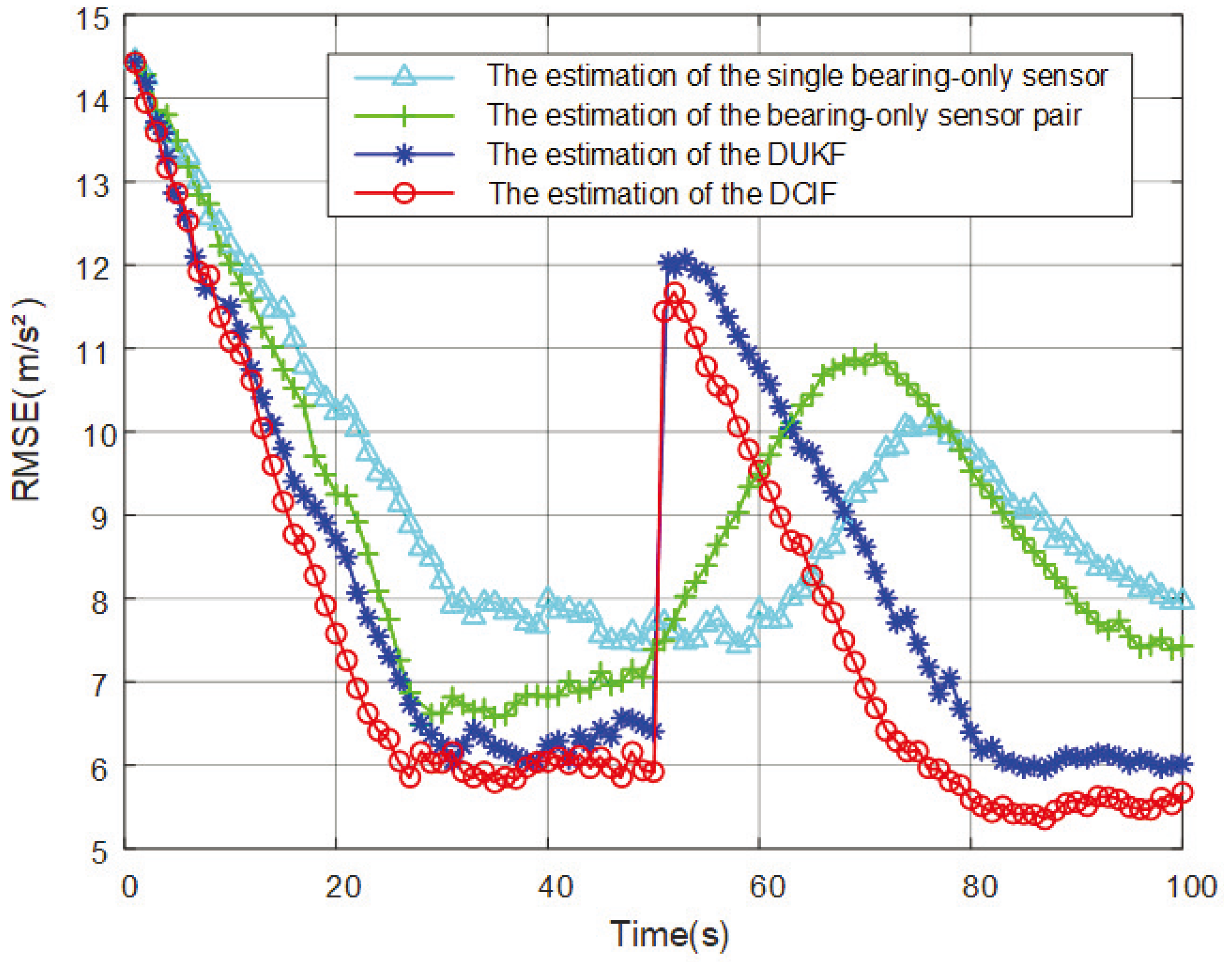 Entropy 26 00236 g005