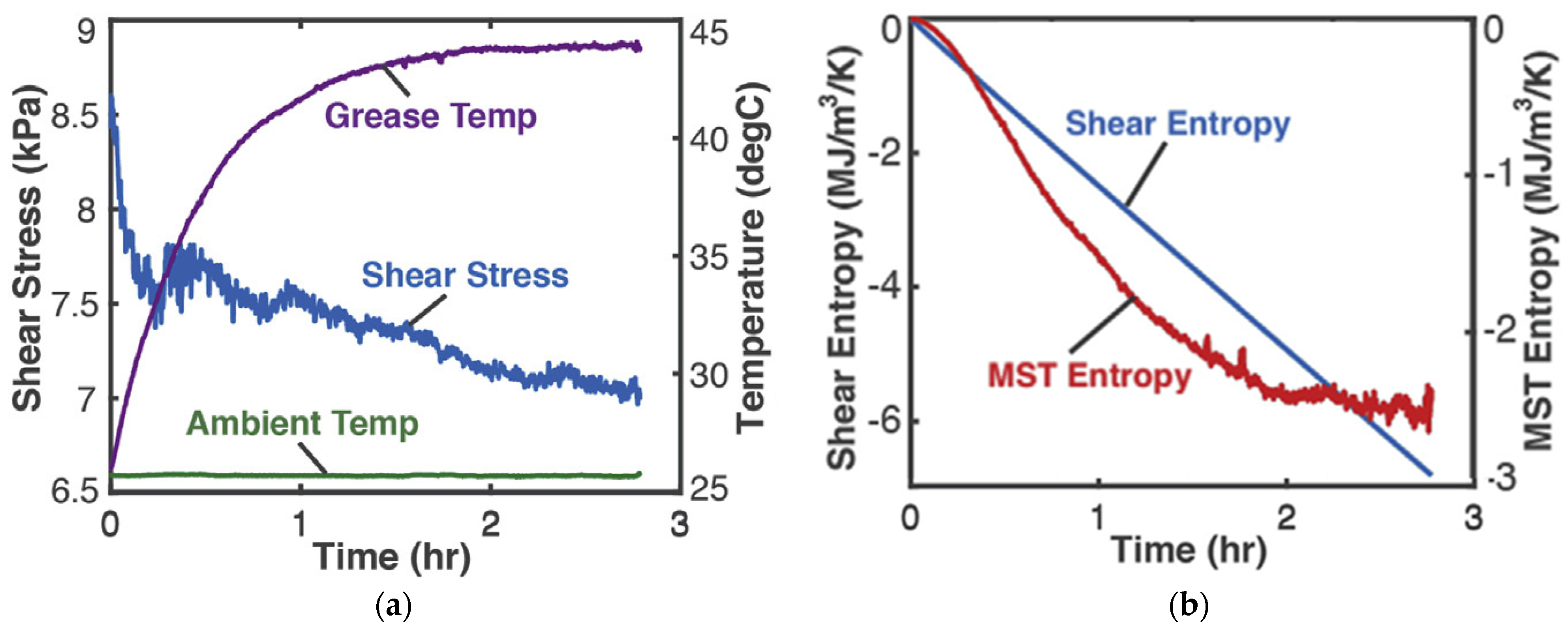 Entropy 26 00237 g002