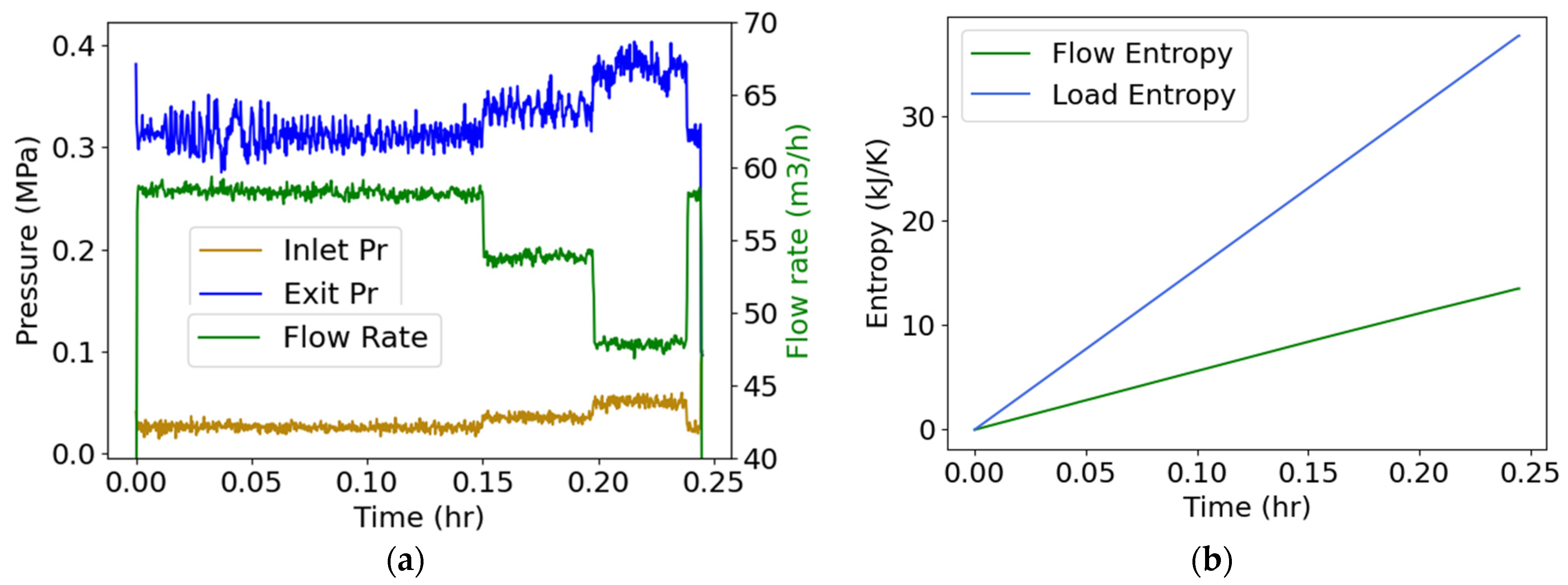 Entropy 26 00237 g005