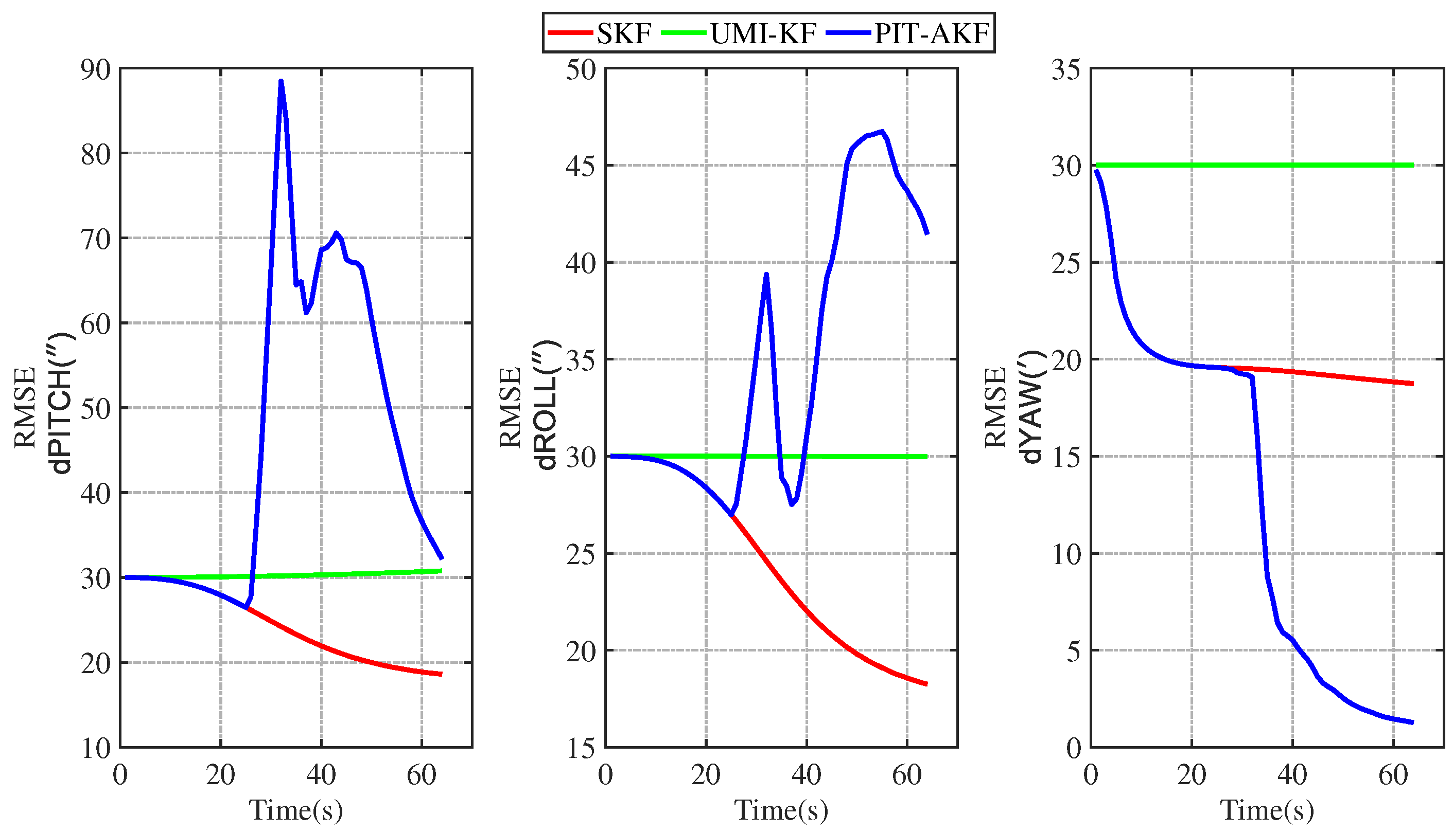 Entropy 26 00243 g006
