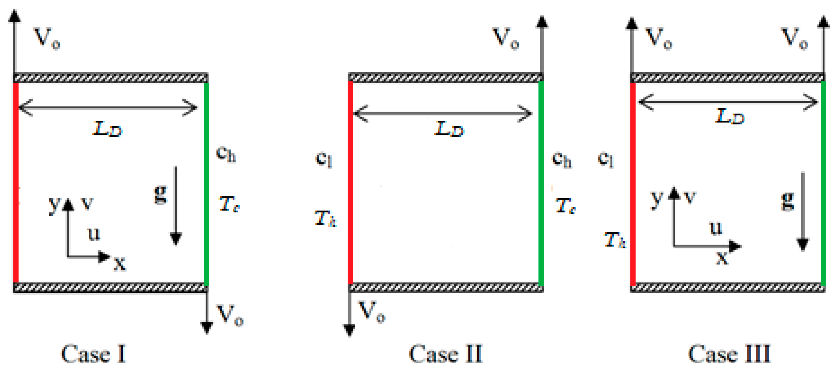 Entropy 26 00245 g001 Entropy 26 00245 g001