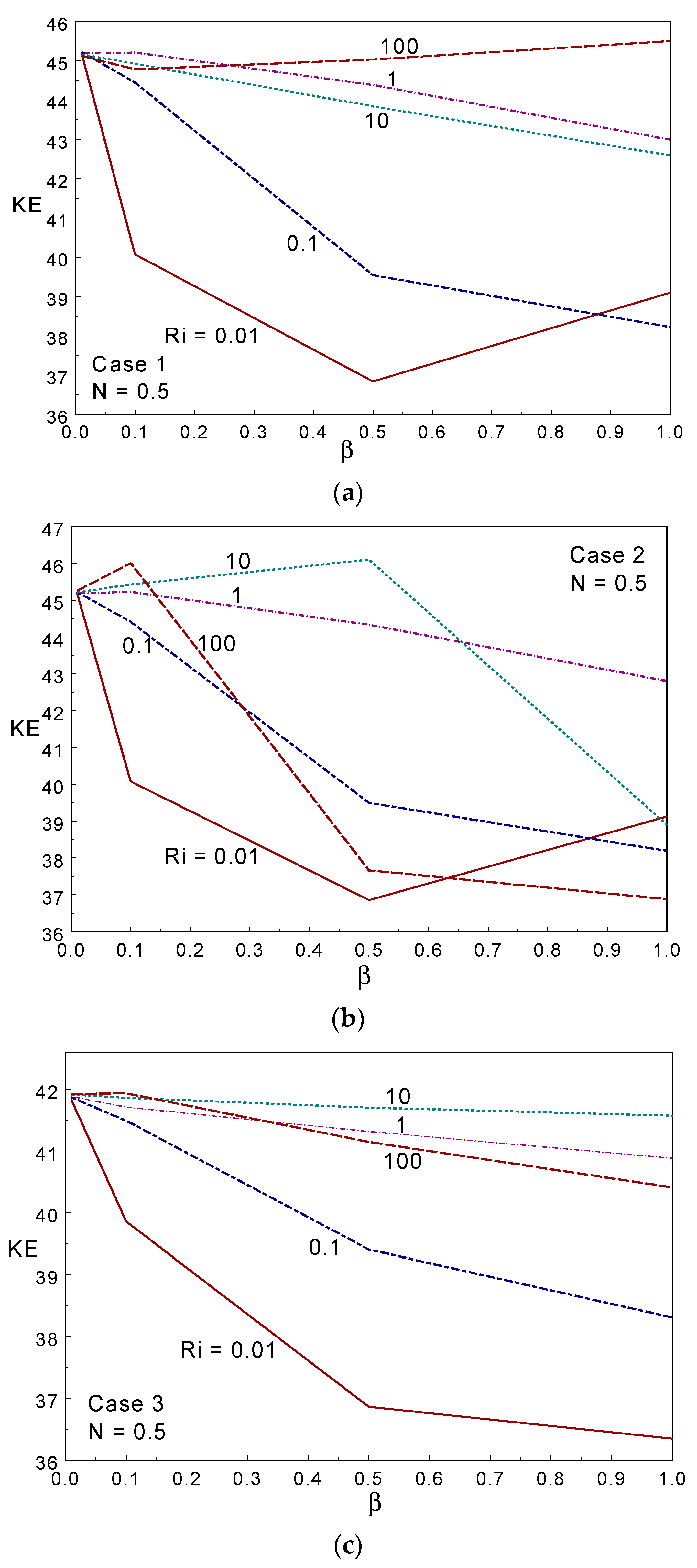 Entropy 26 00245 g008 Entropy 26 00245 g008