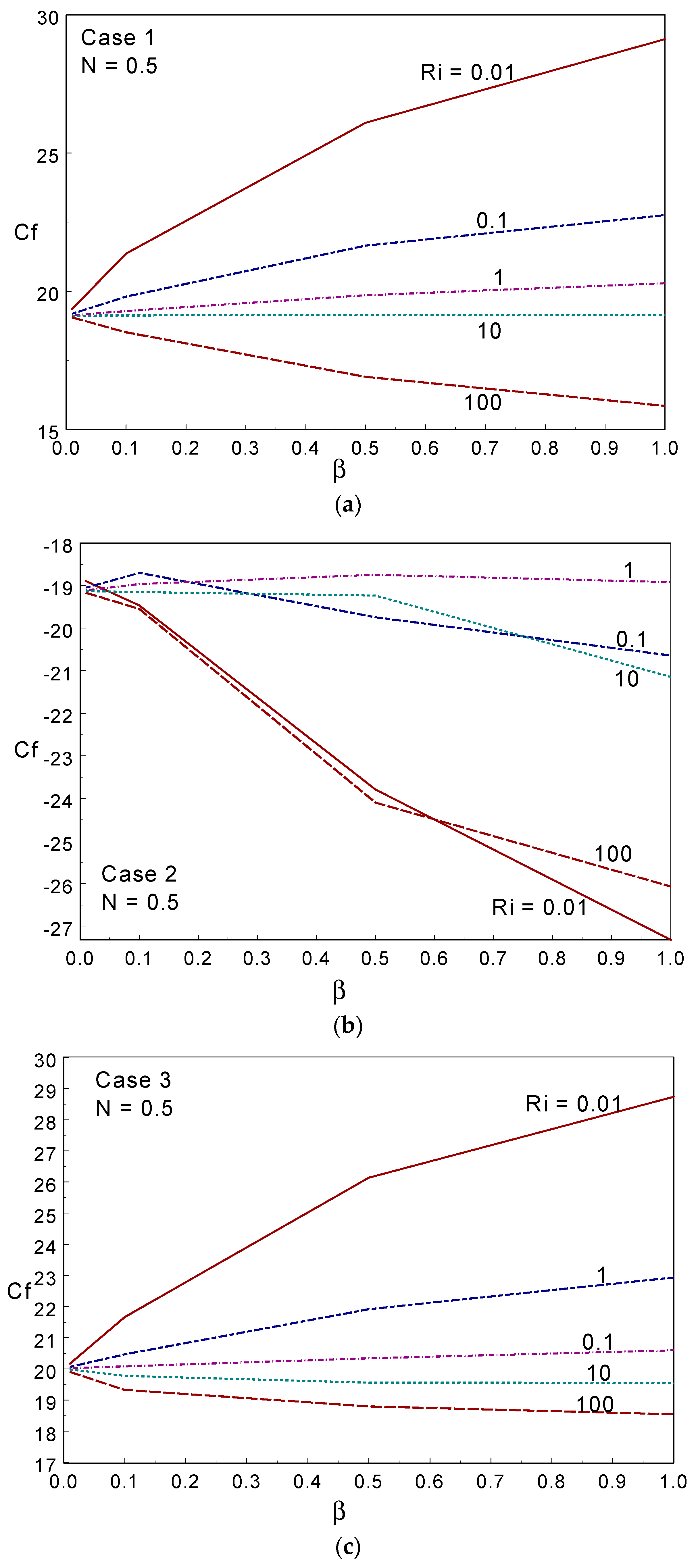 Entropy 26 00245 g009 Entropy 26 00245 g009