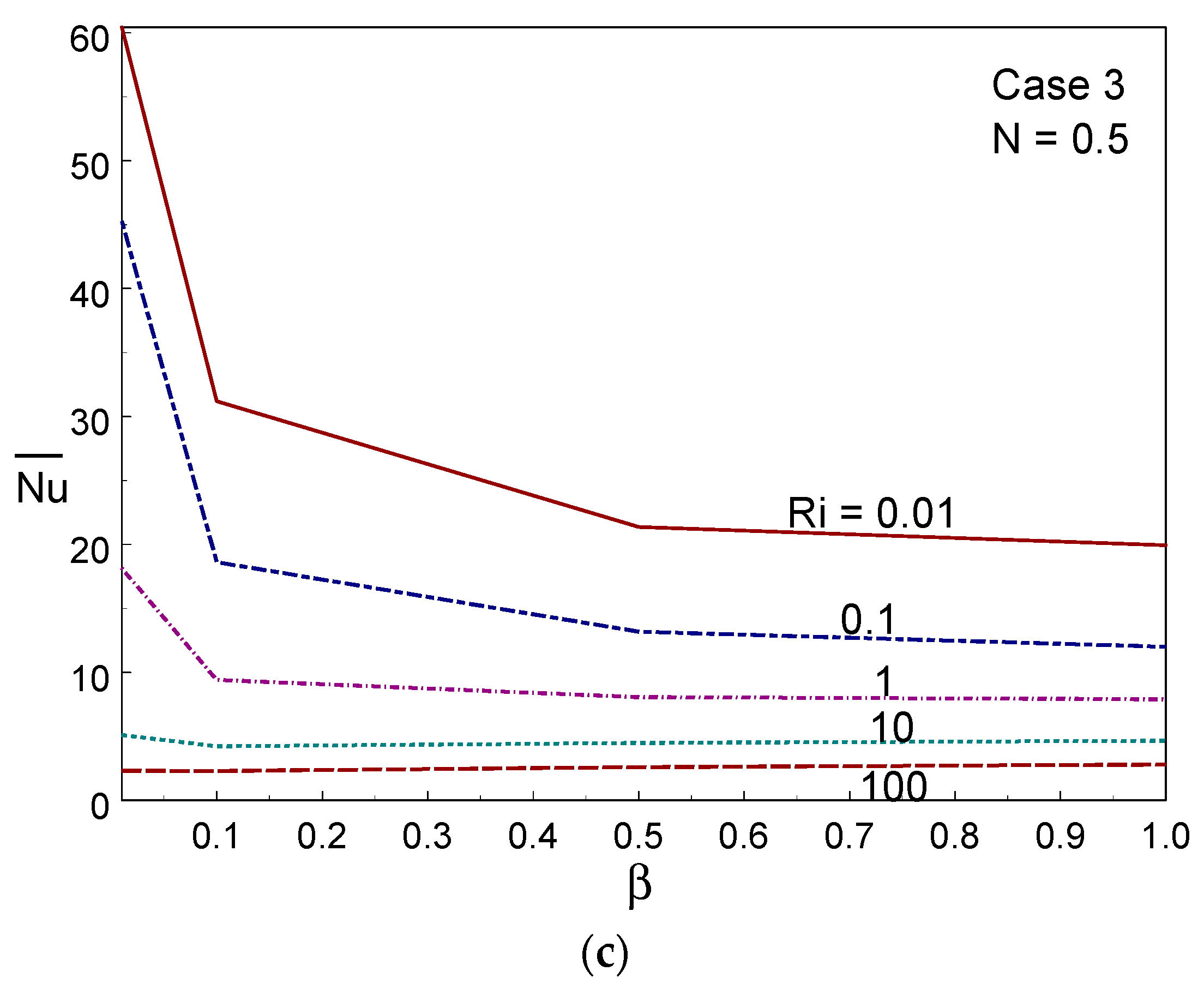 Entropy 26 00245 g010b Entropy 26 00245 g010b