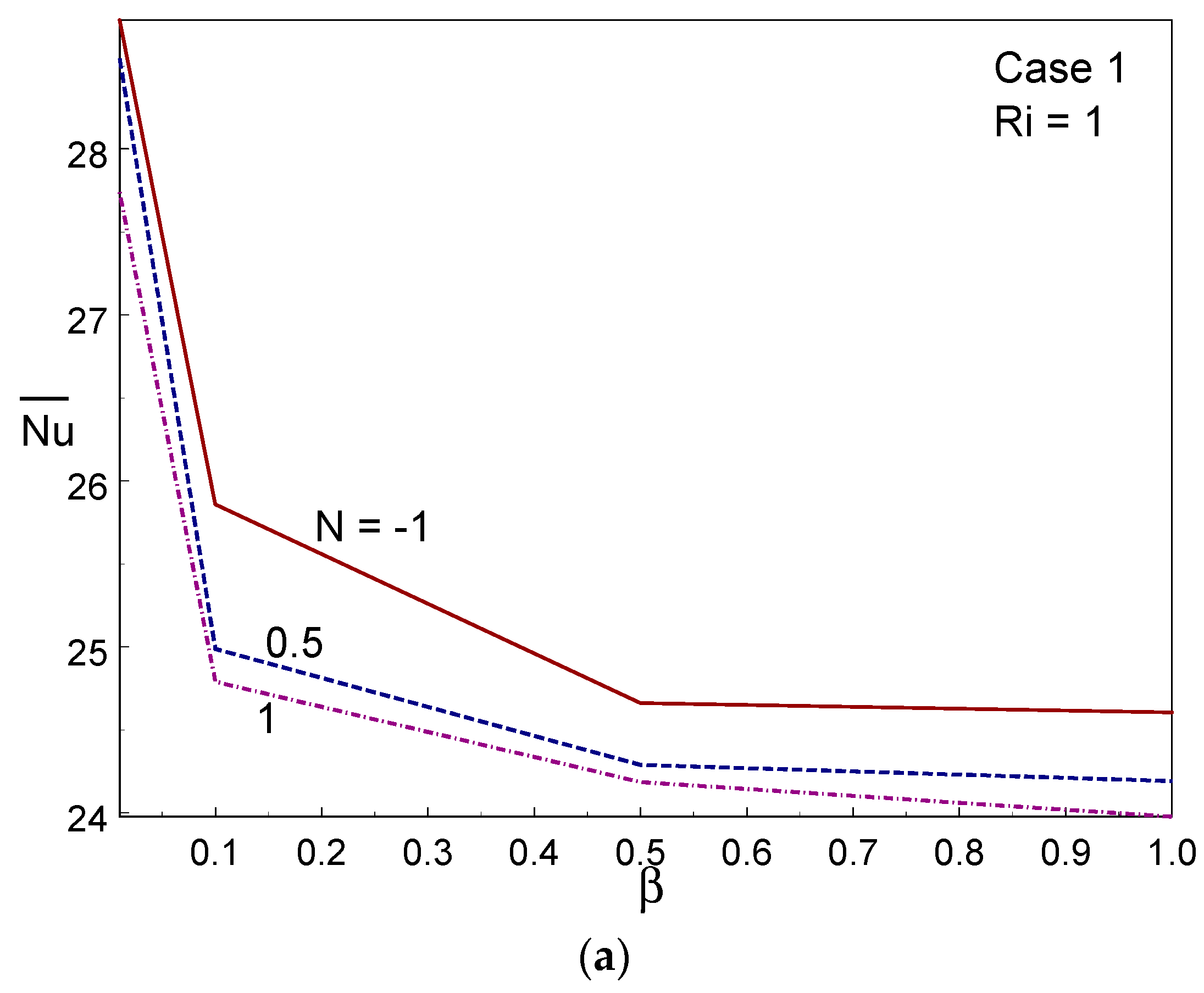 Entropy 26 00245 g011a Entropy 26 00245 g011a