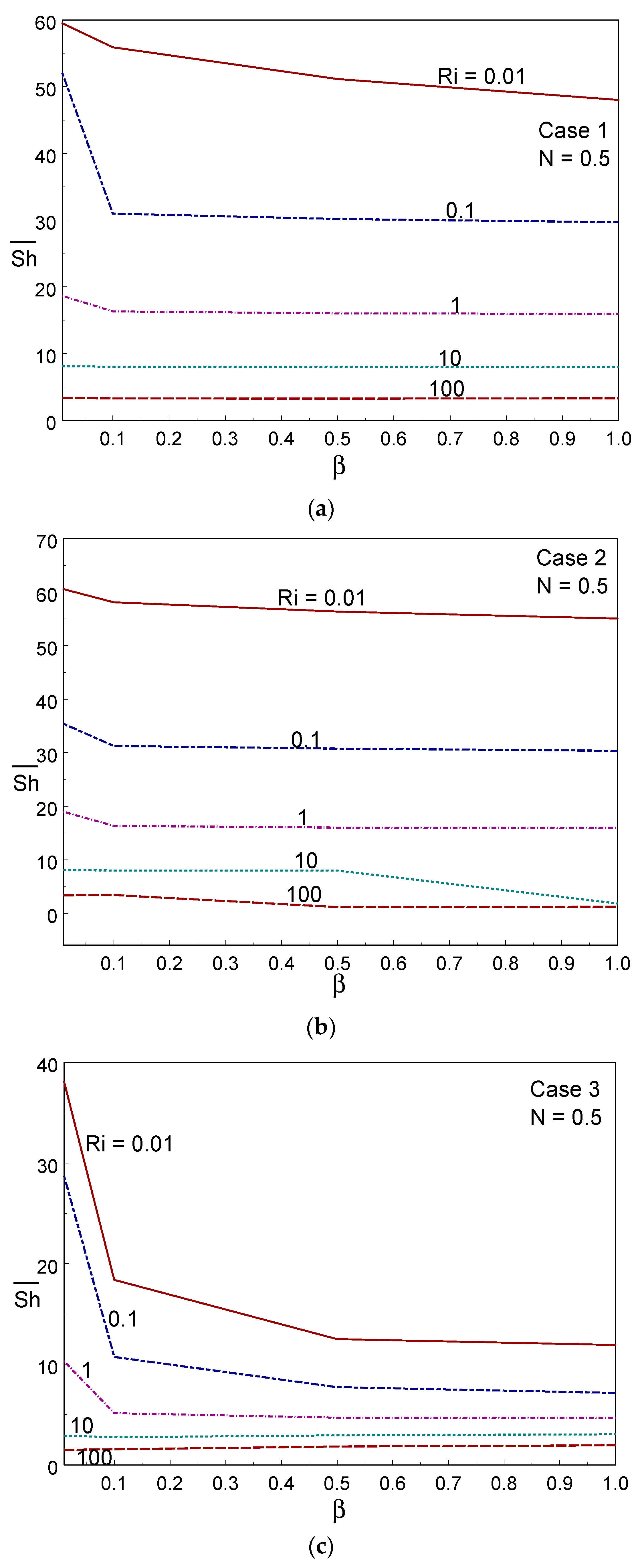 Entropy 26 00245 g012 Entropy 26 00245 g012