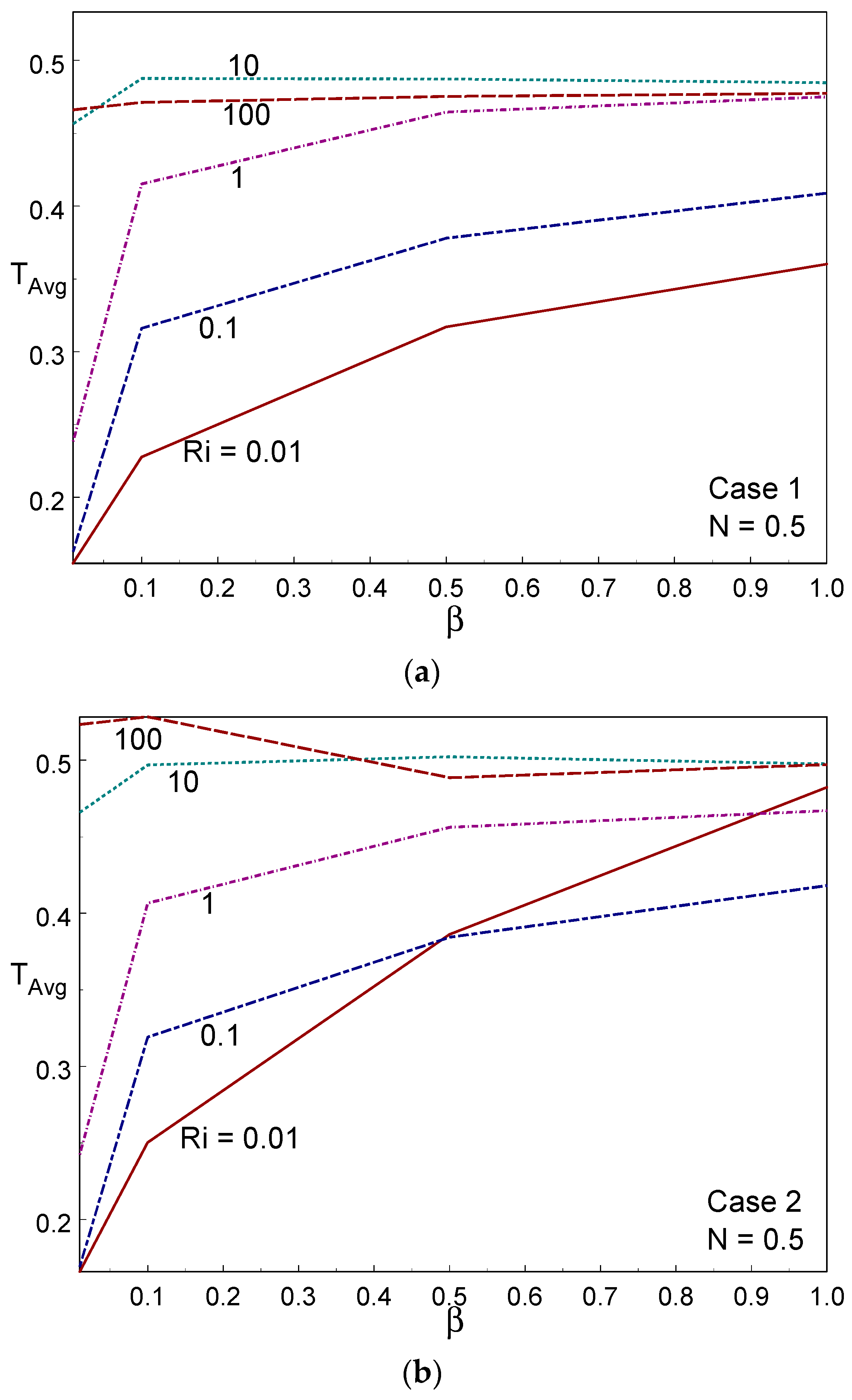 Entropy 26 00245 g015a Entropy 26 00245 g015a