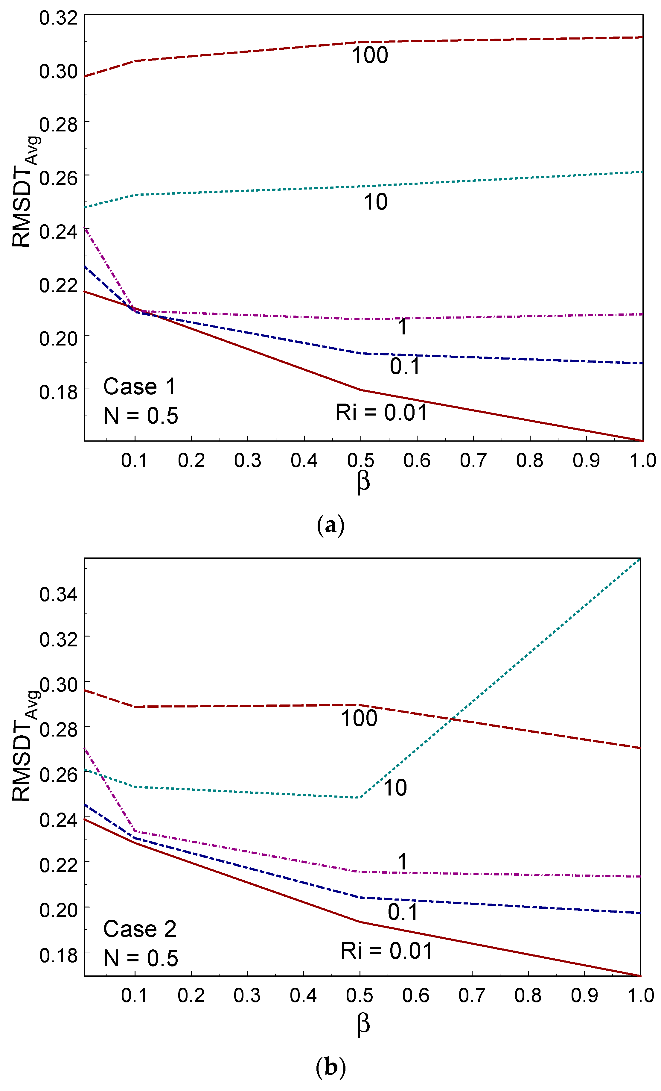 Entropy 26 00245 g016a Entropy 26 00245 g016a
