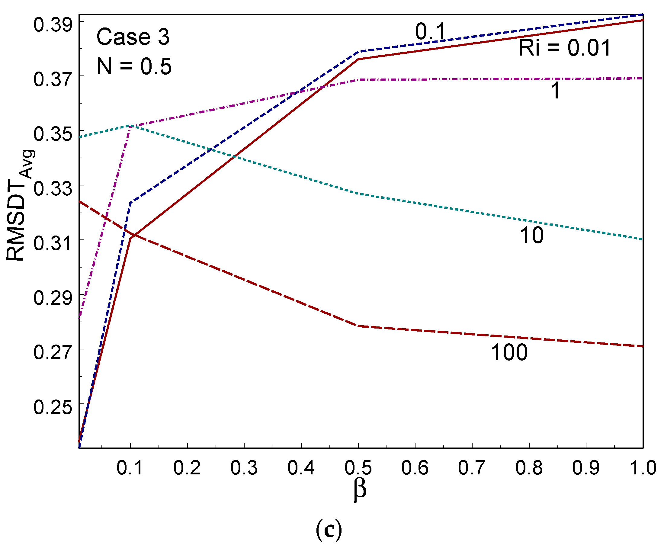 Entropy 26 00245 g016b Entropy 26 00245 g016b